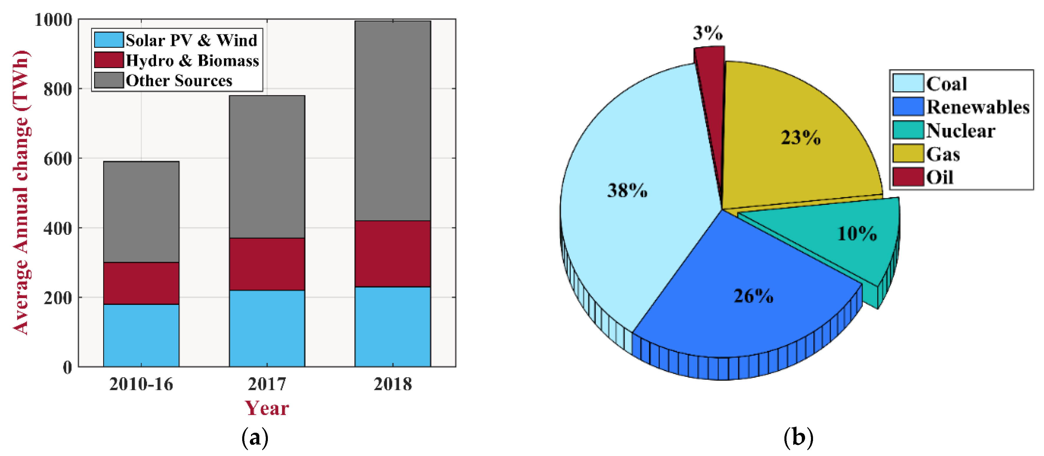 https://www.mdpi.com/energies/energies-13-03651/article_deploy/html/images/energies-13-03651-g001.png