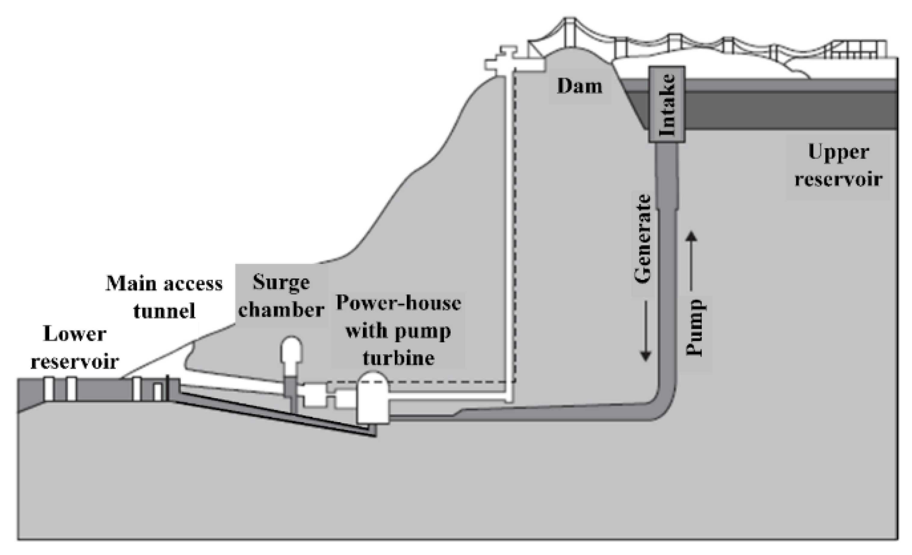 Energies Free Full Text A Comprehensive Review On Energy Storage Systems Types Comparison Current Scenario Applications Barriers And Potential Solutions Policies And Future Prospects Html Energies Free Full Text A Comprehensive Review On Energy Storage Systems Types Comparison Current Scenario Applications Barriers And Potential Solutions Policies And Future Prospects Html