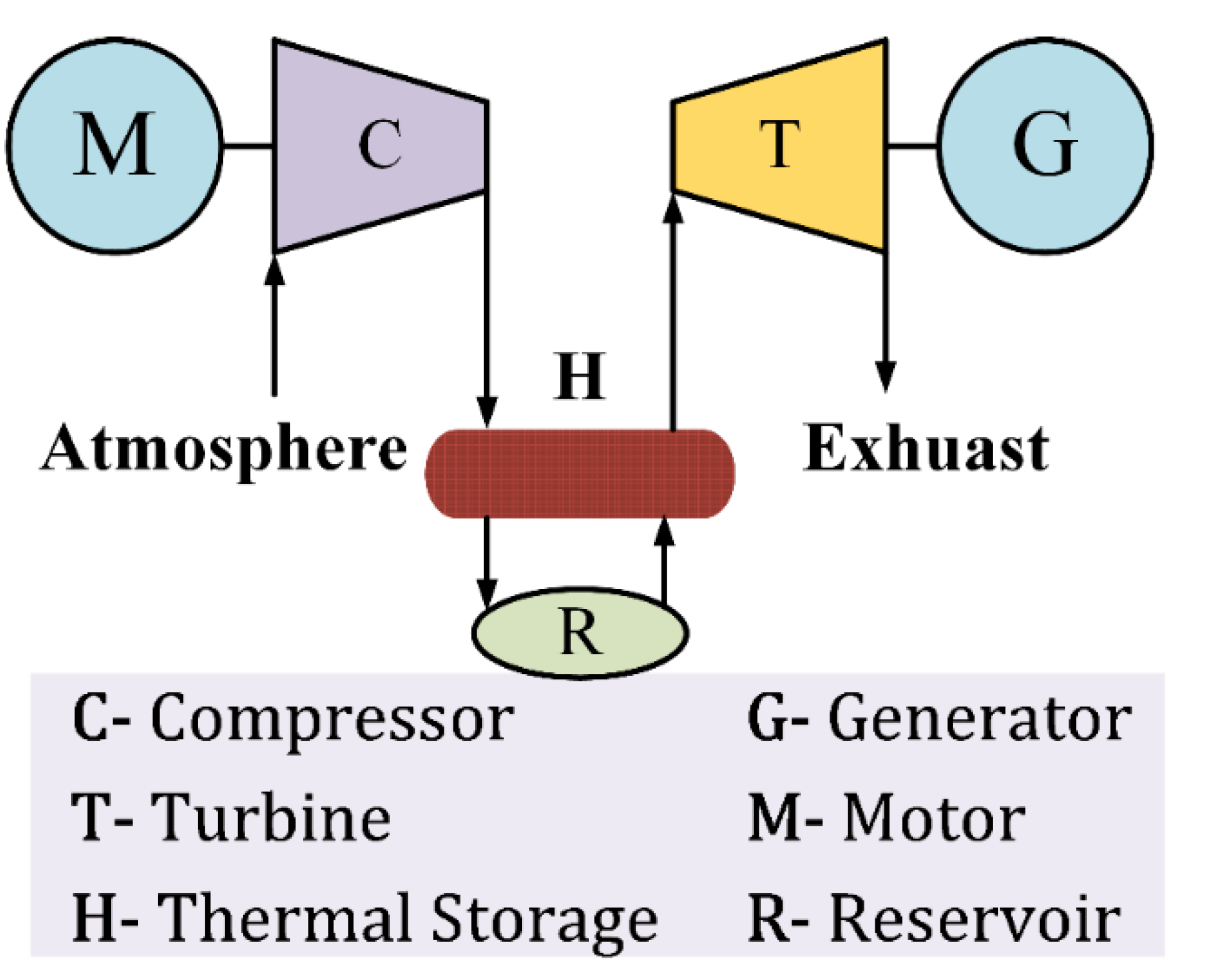 Energies Free Full Text A Comprehensive Review On Energy Storage Systems Types Comparison Current Scenario Applications Barriers And Potential Solutions Policies And Future Prospects Html Energies Free Full Text A Comprehensive Review On Energy Storage Systems Types Comparison Current Scenario Applications Barriers And Potential Solutions Policies And Future Prospects Html