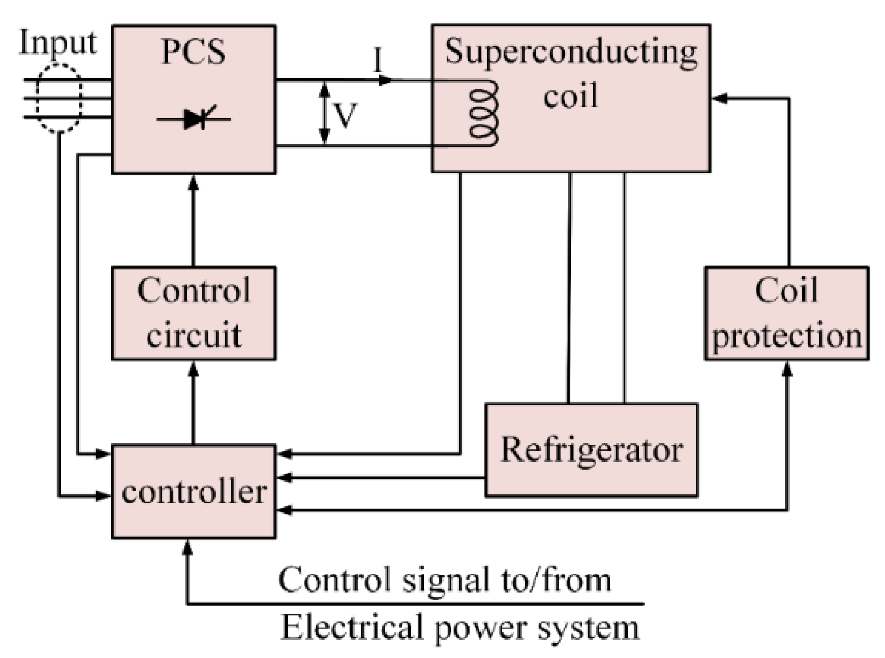 Energies 13 03651 g018 Energies 13 03651 g018