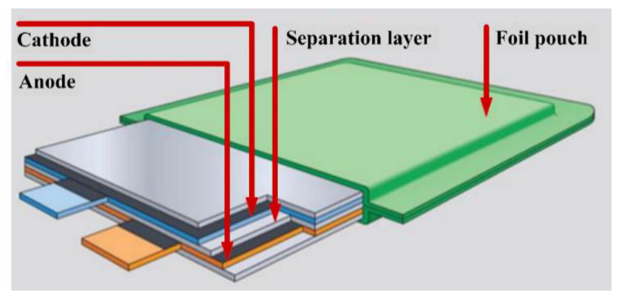 Energies 13 03651 g027 Energies 13 03651 g027
