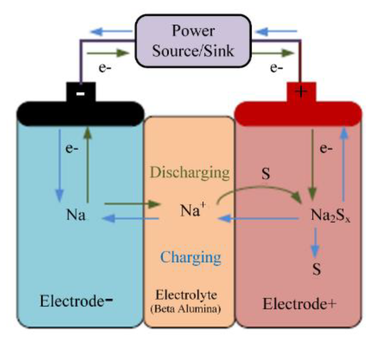 Energies 13 03651 g031 Energies 13 03651 g031