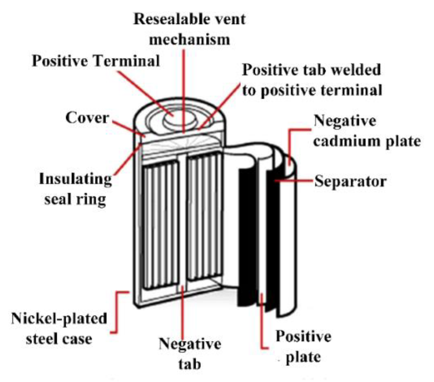 Energies 13 03651 g039 Energies 13 03651 g039