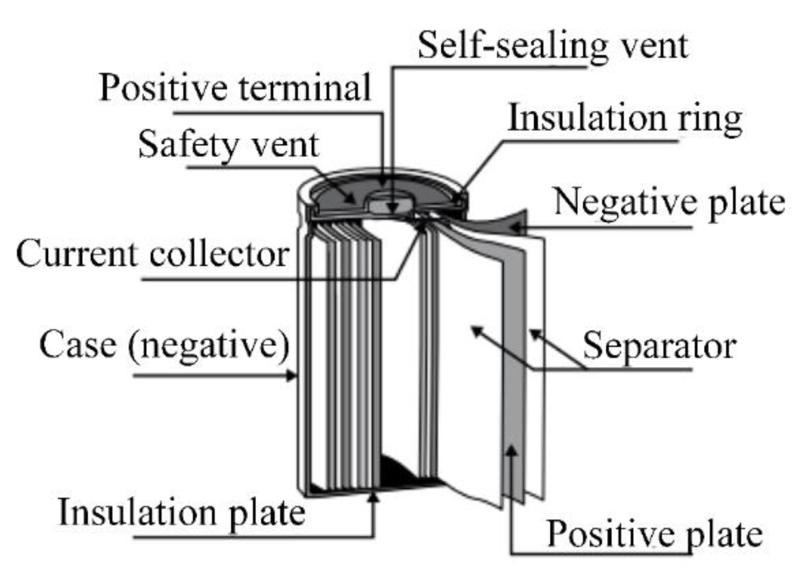 Energies 13 03651 g043 Energies 13 03651 g043