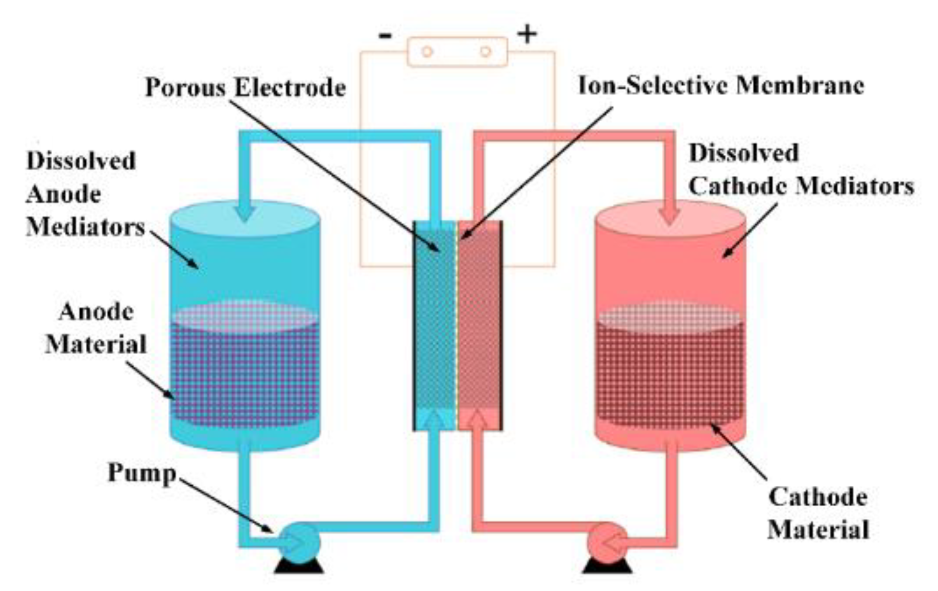 Energies 13 03651 g058 Energies 13 03651 g058