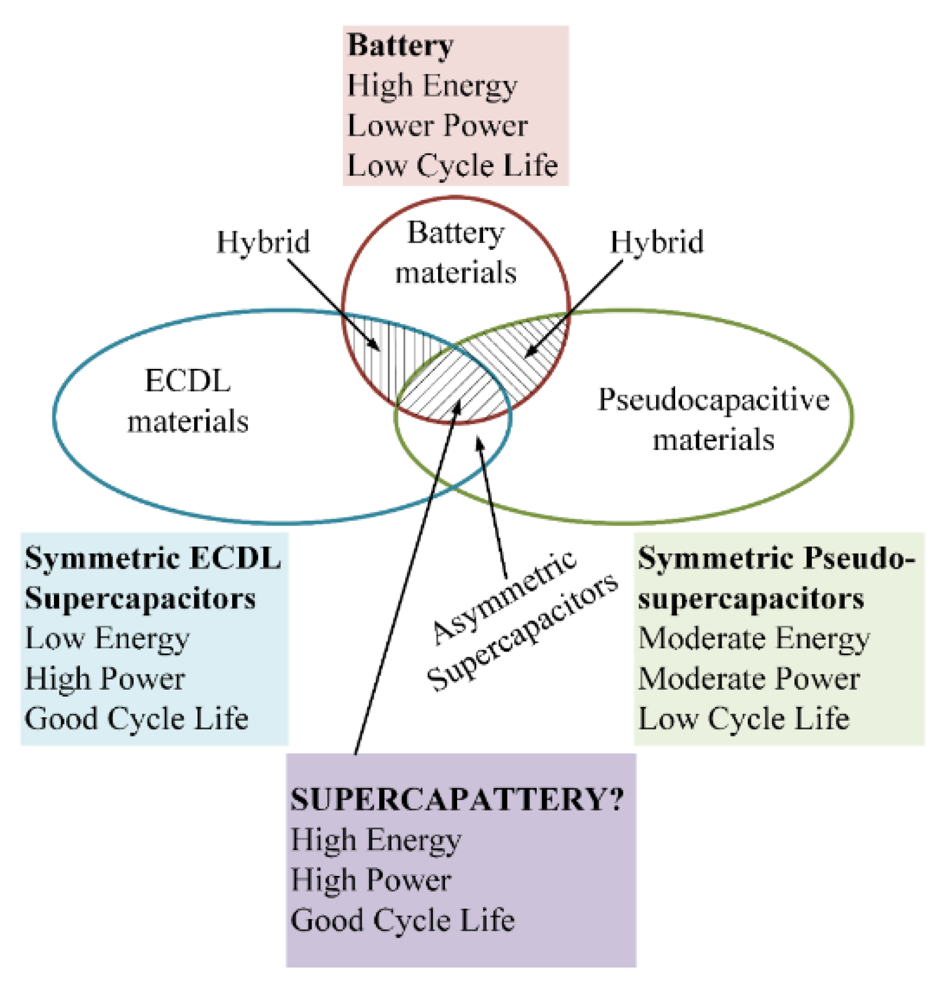 Energies 13 03651 g062 Energies 13 03651 g062