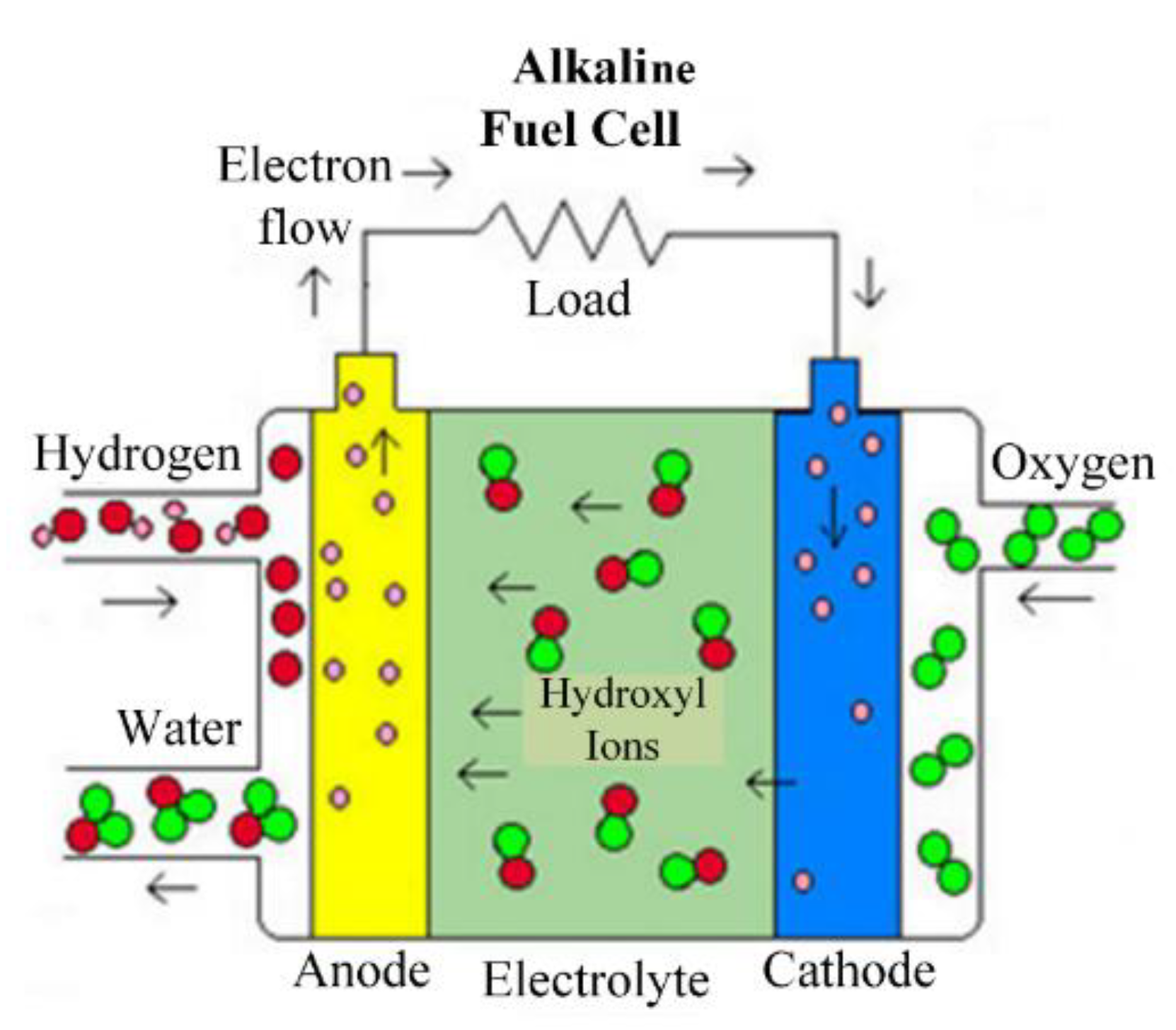 Energies 13 03651 g065 Energies 13 03651 g065