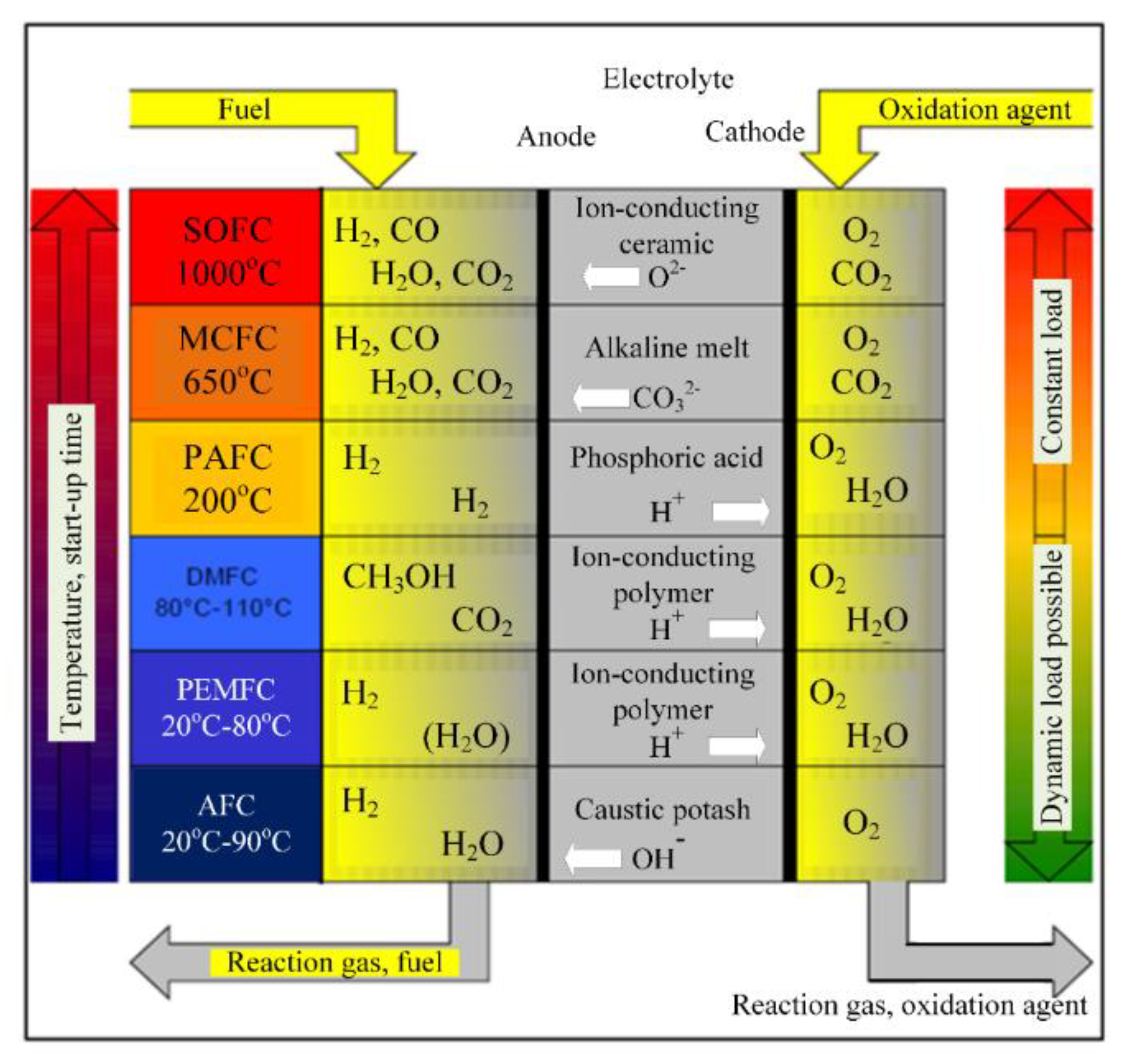 Energies 13 03651 g070 Energies 13 03651 g070