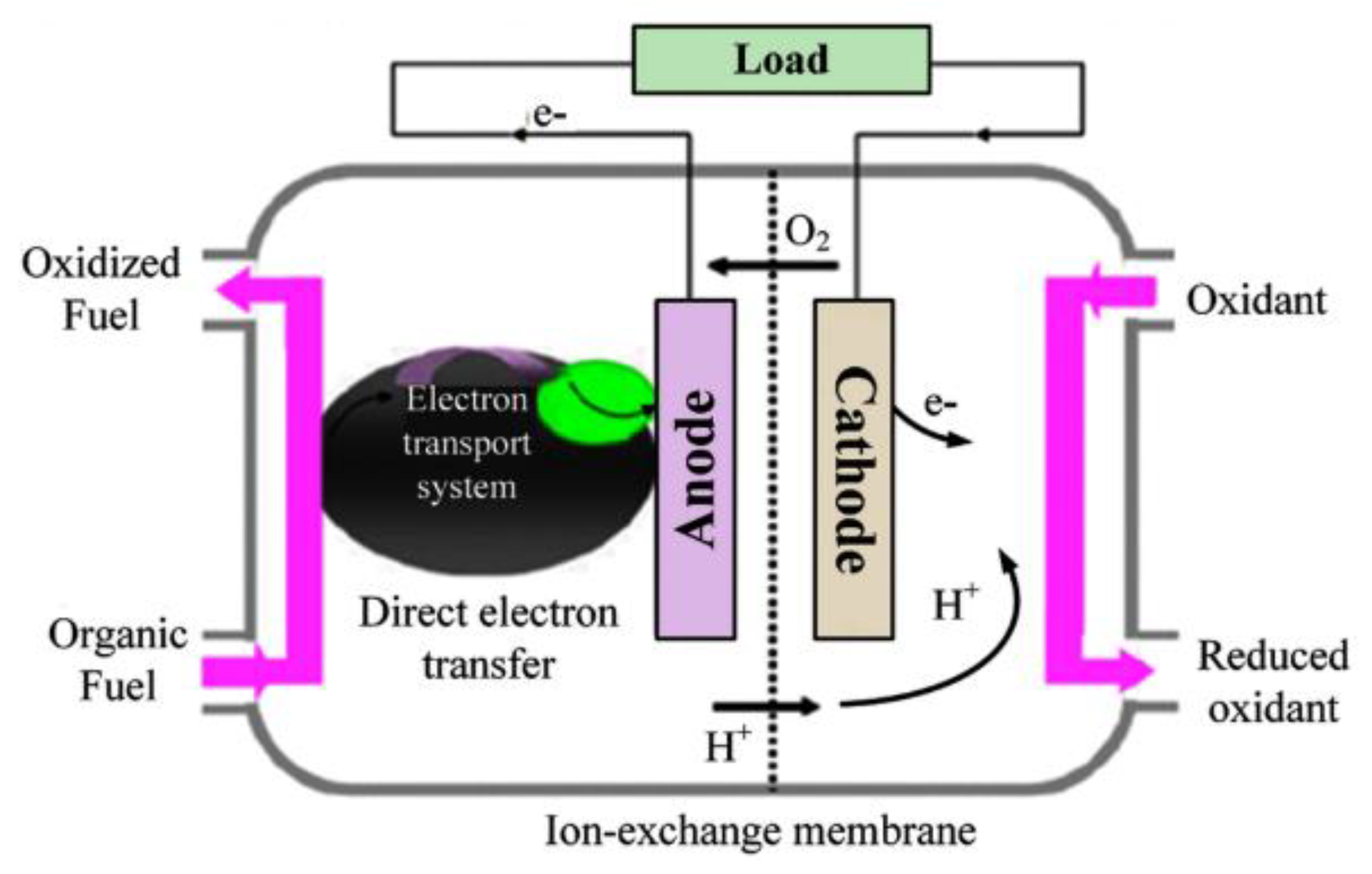 Energies 13 03651 g071 Energies 13 03651 g071