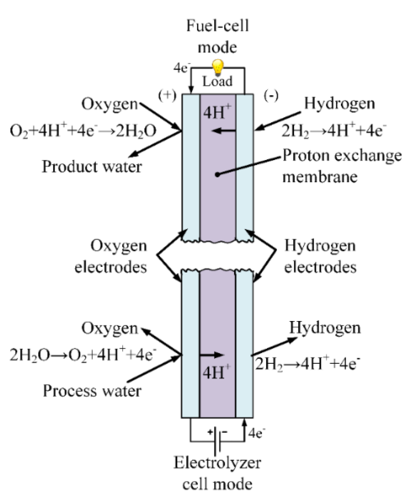 Energies 13 03651 g072 Energies 13 03651 g072