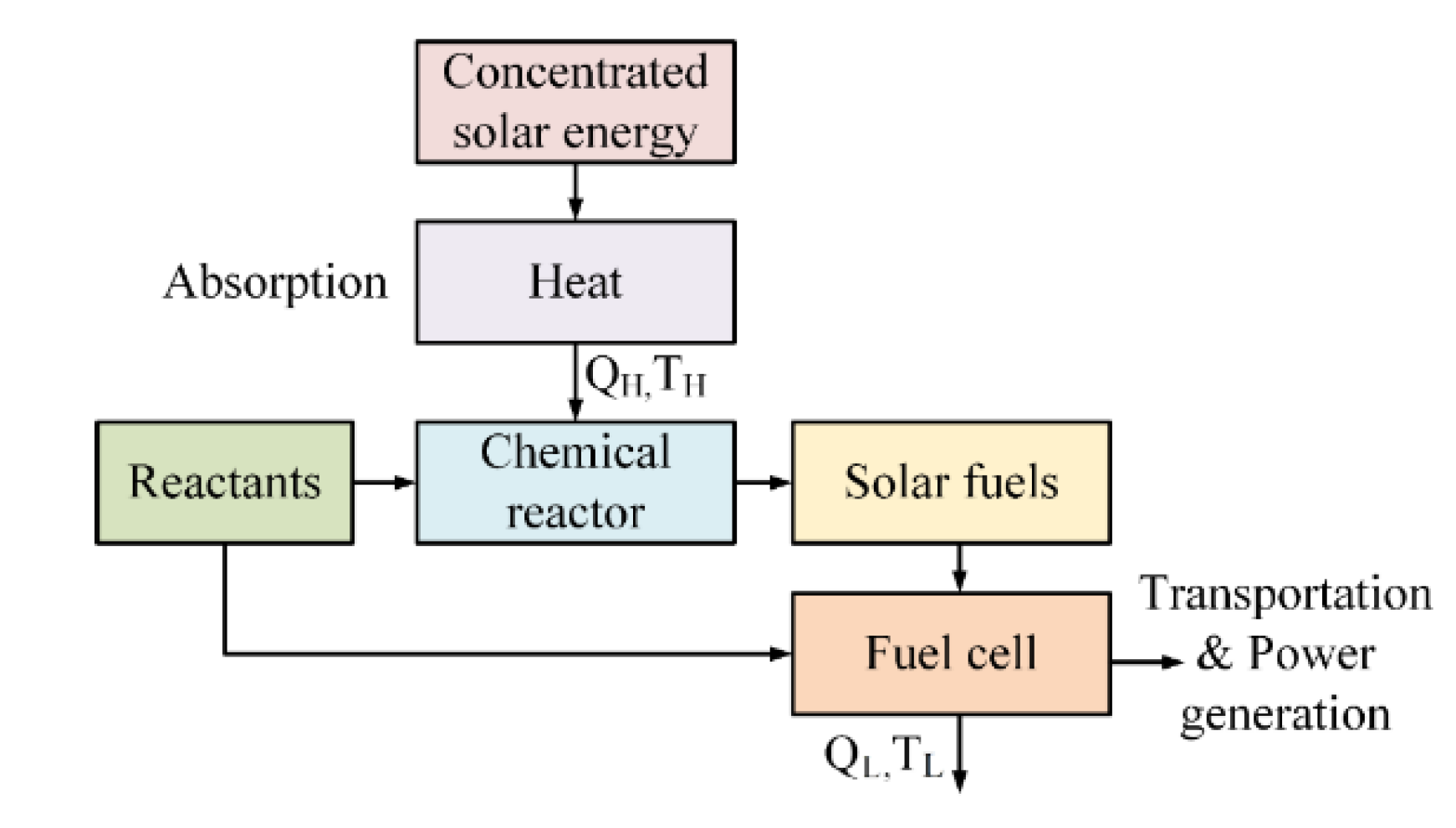 Energies 13 03651 g074 Energies 13 03651 g074