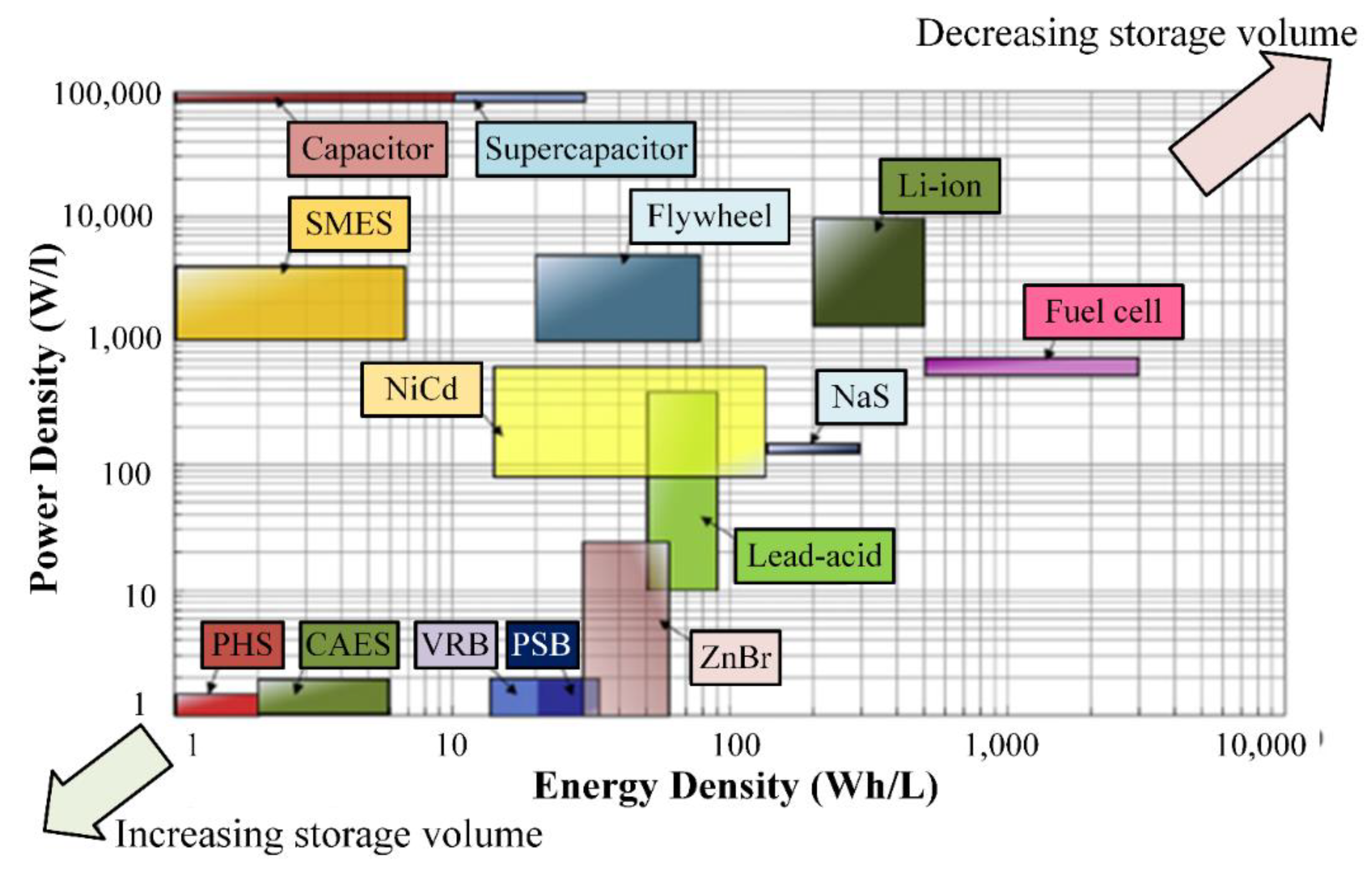 Energies 13 03651 g076 Energies 13 03651 g076