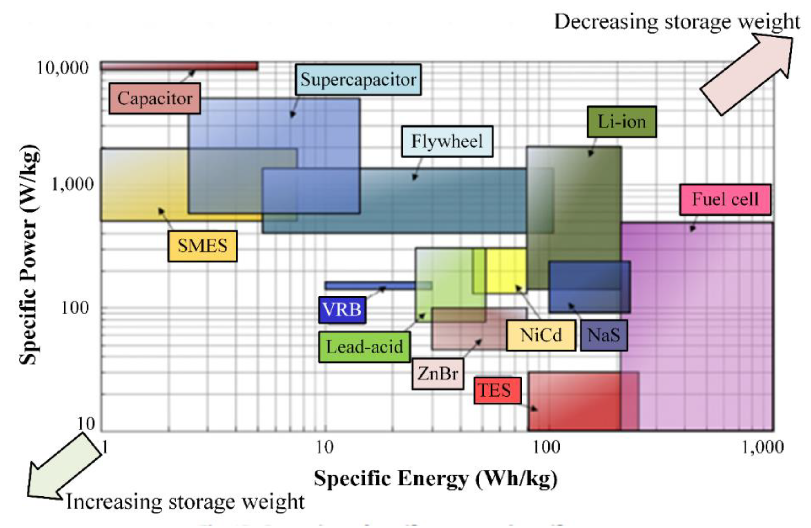 Energies 13 03651 g077 Energies 13 03651 g077