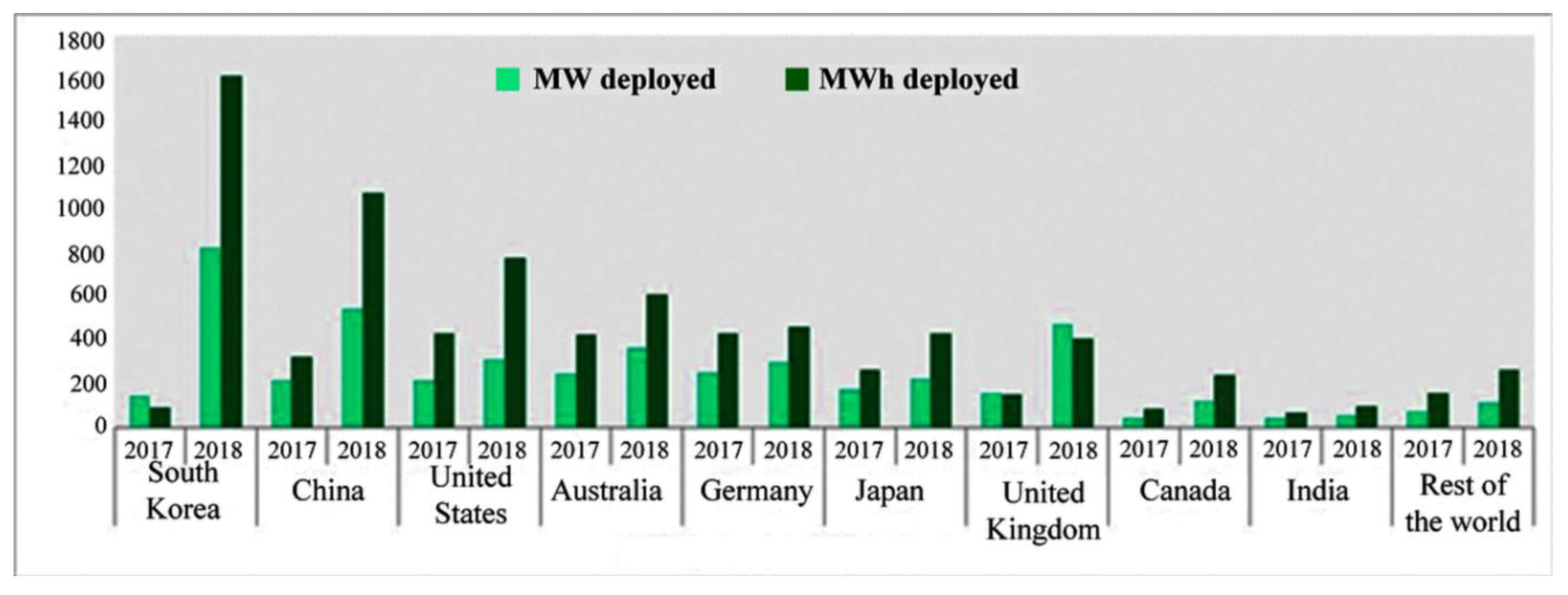 Energies 13 03651 g080 Energies 13 03651 g080