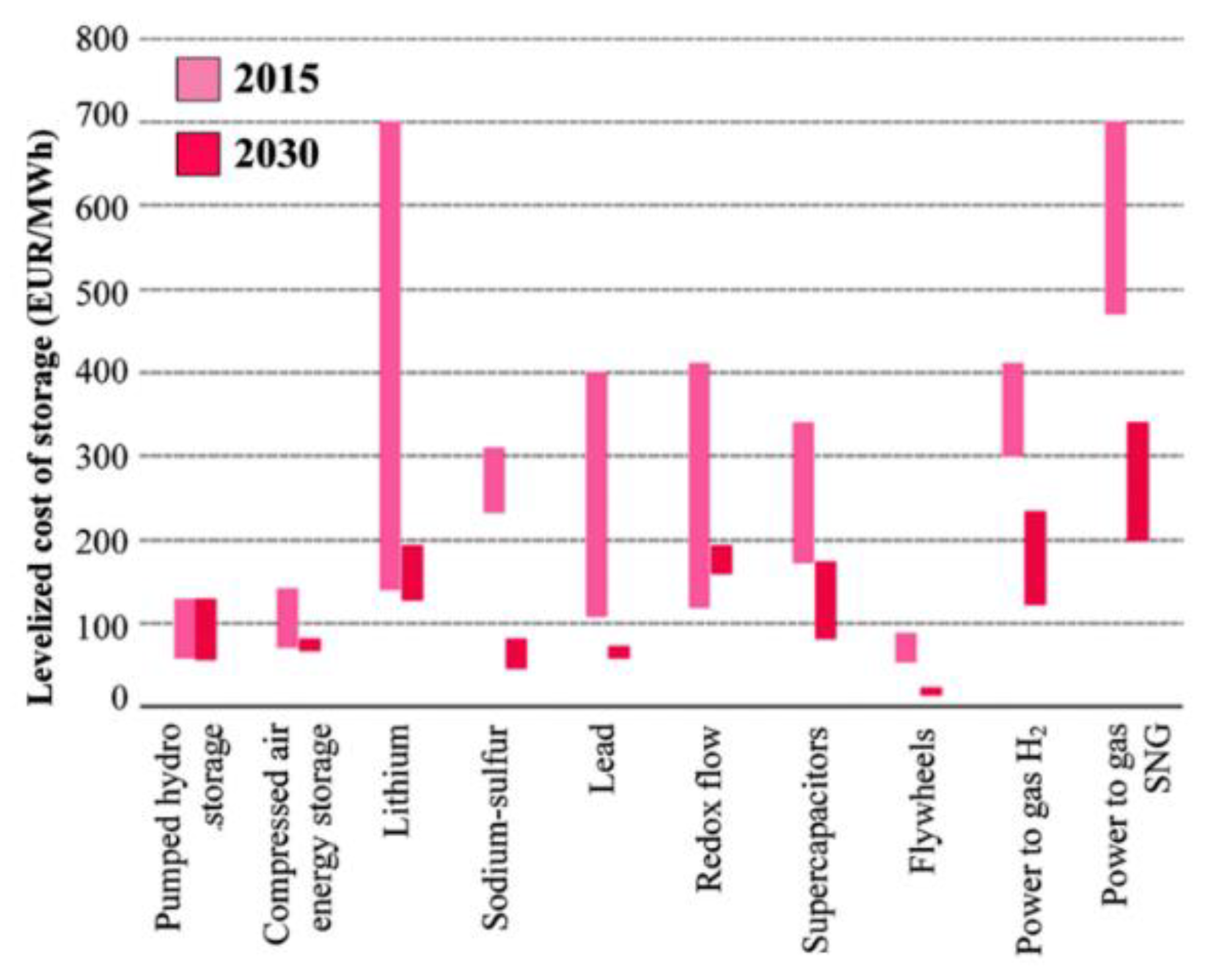 Energies 13 03651 g081 Energies 13 03651 g081