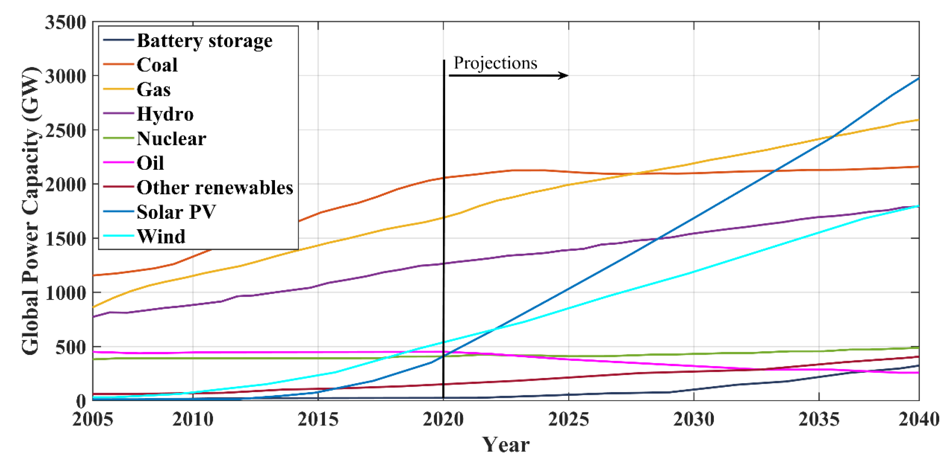 Energies 13 03651 g083 Energies 13 03651 g083