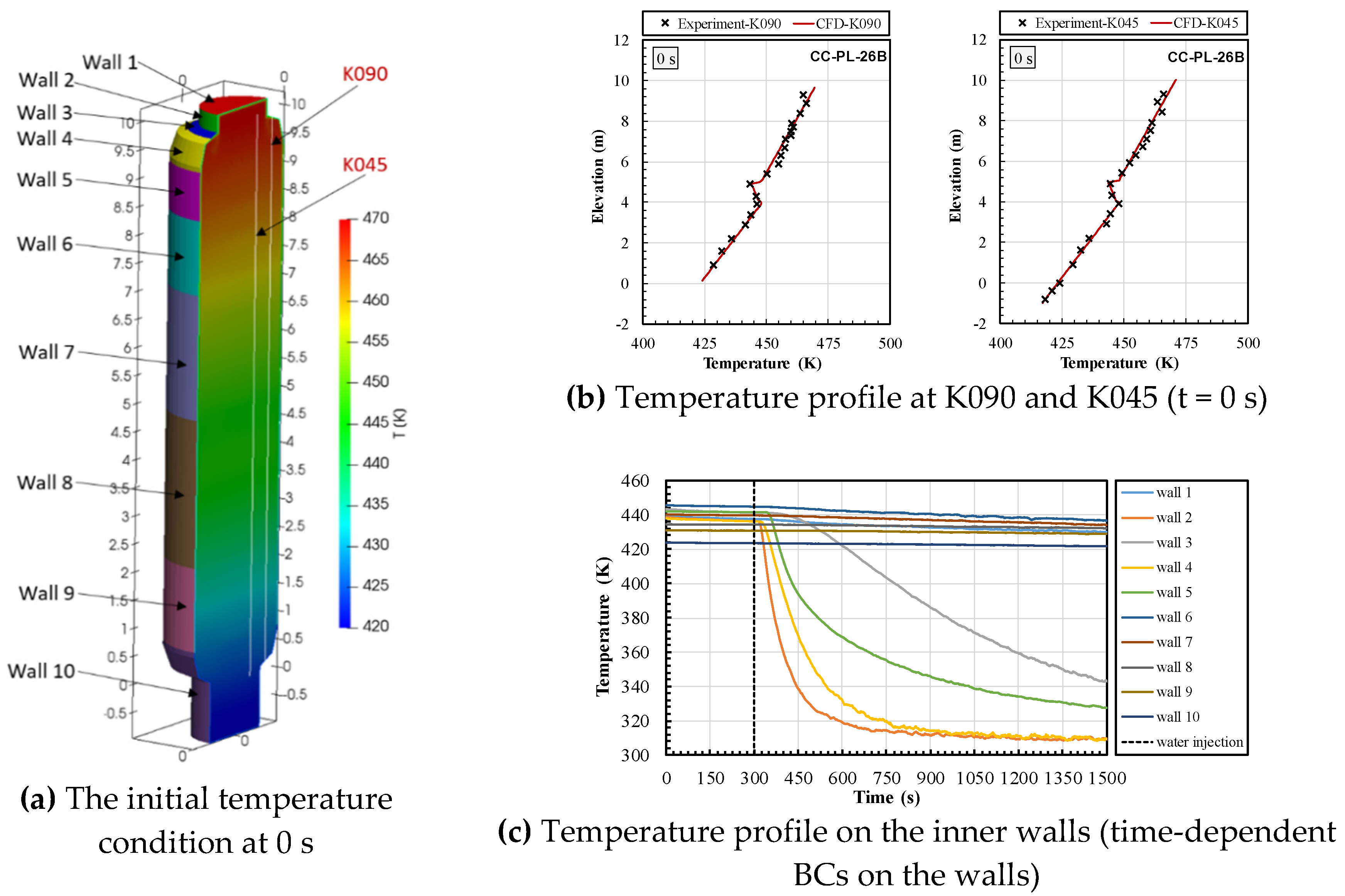 Energies 13 03652 g003 Energies 13 03652 g003