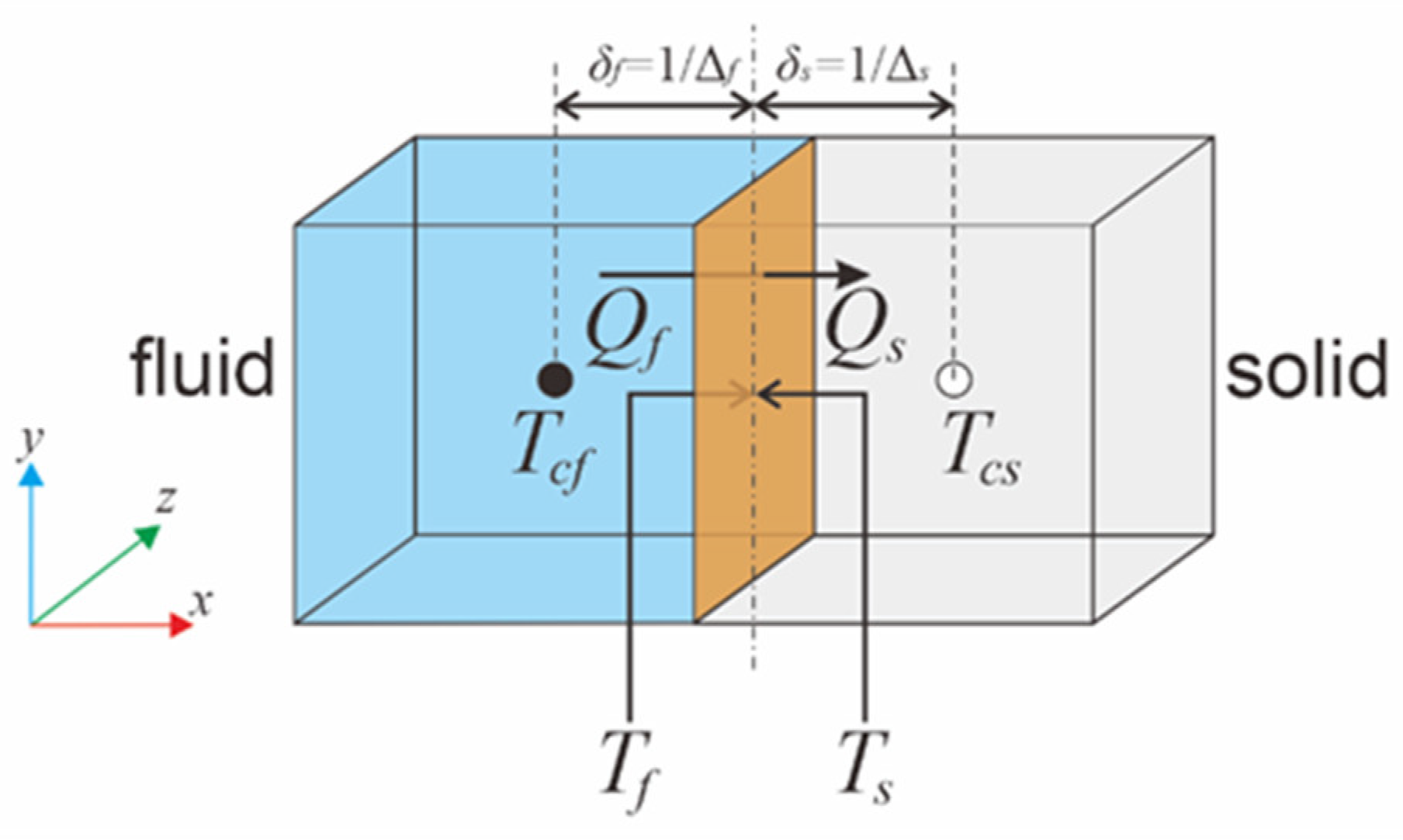 Energies 13 03652 g004 Energies 13 03652 g004