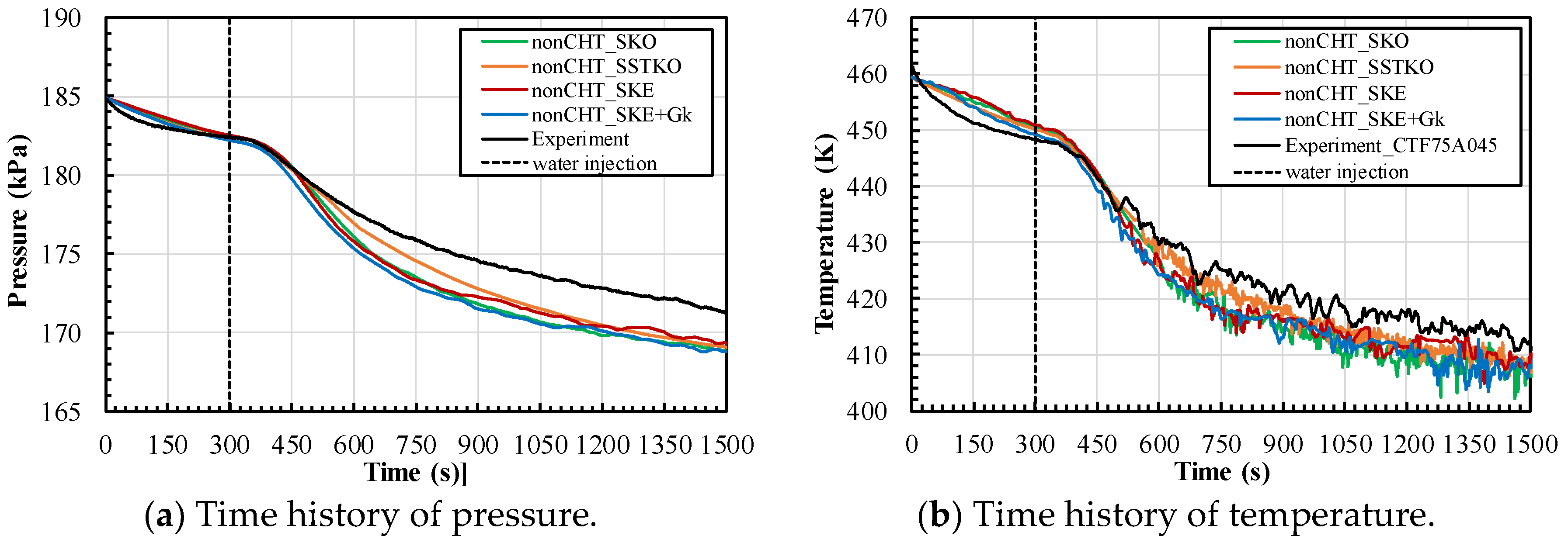 Energies 13 03652 g009 Energies 13 03652 g009
