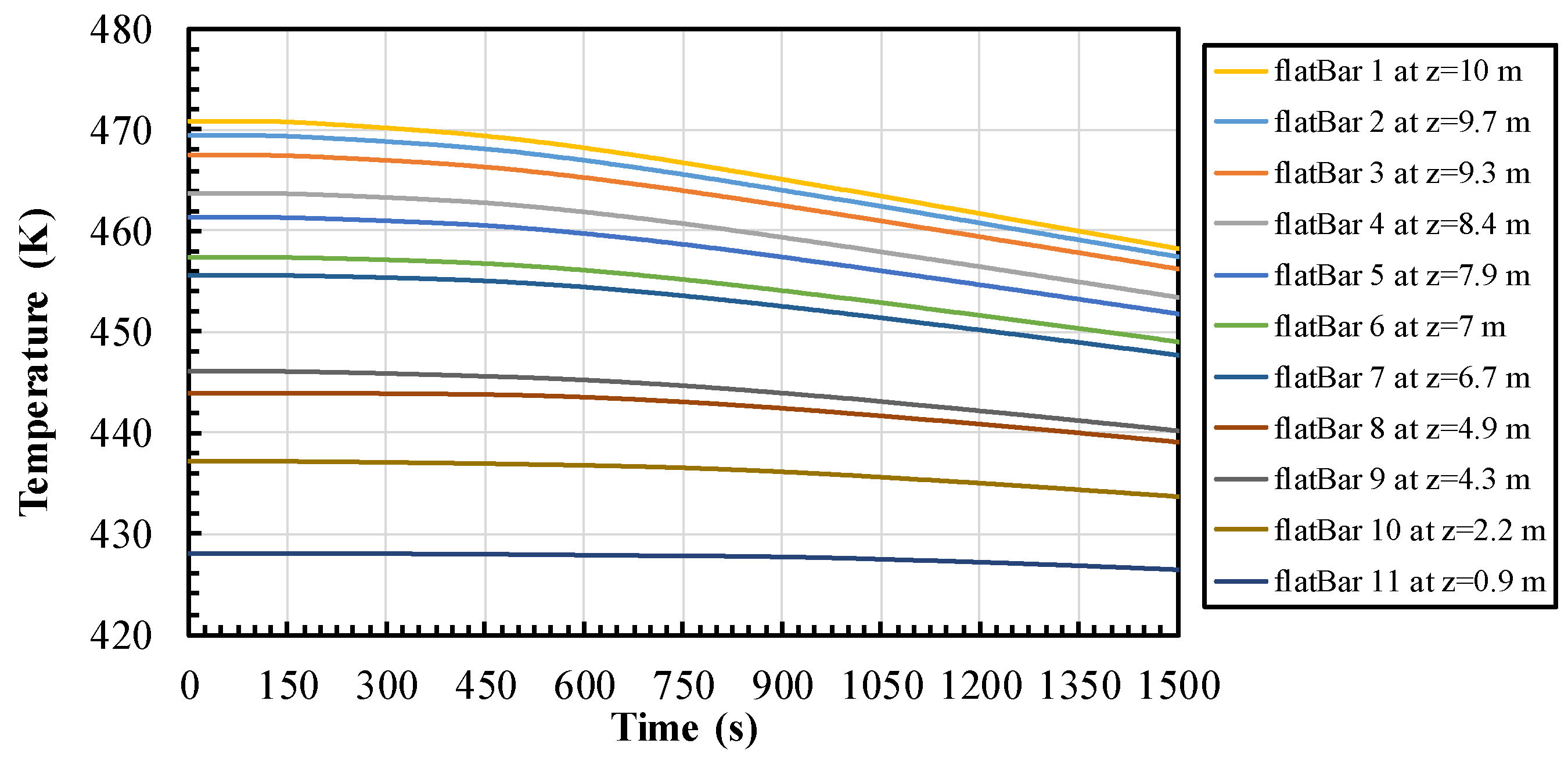 Energies 13 03652 g013 Energies 13 03652 g013