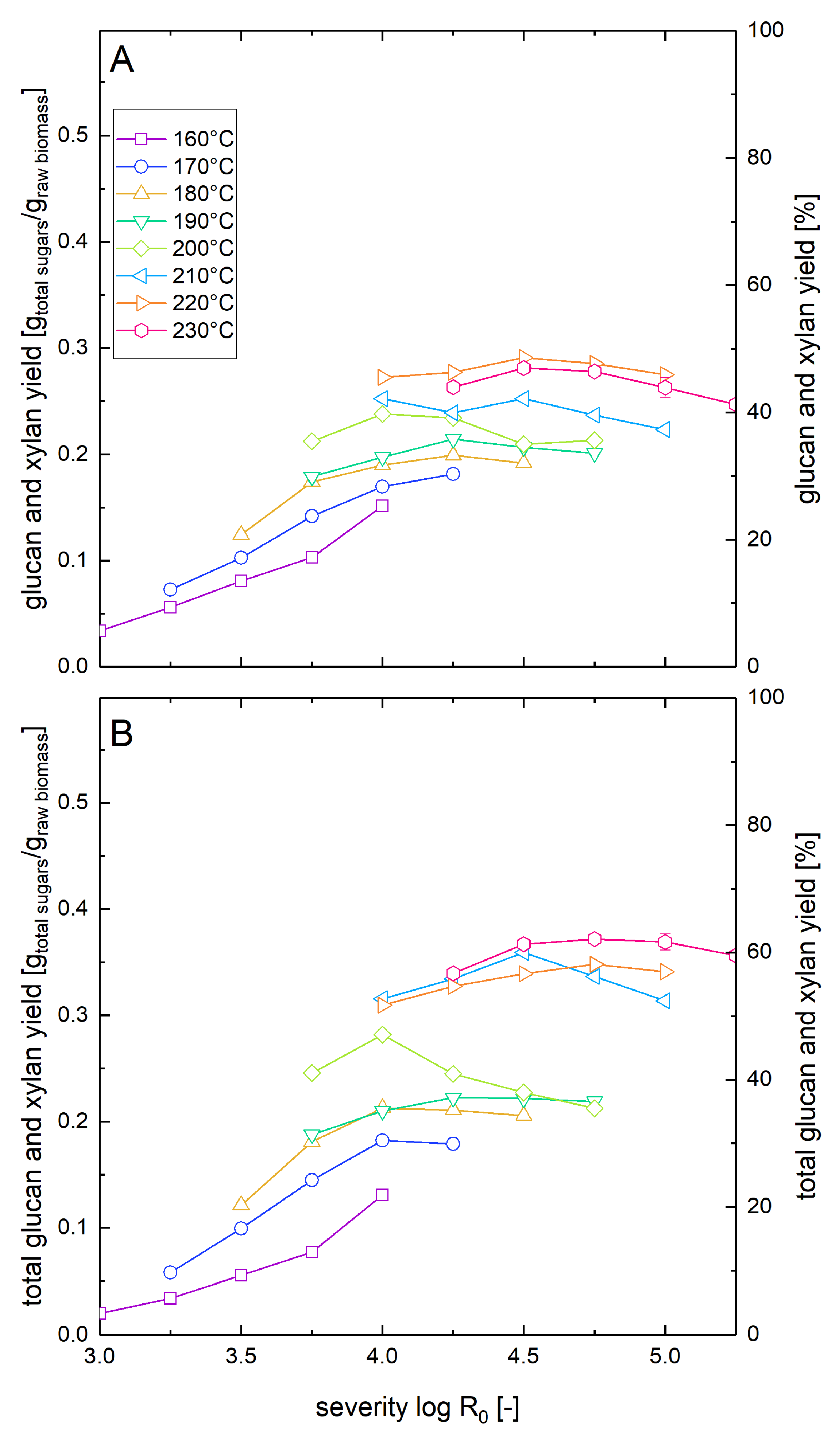 Energies 13 03653 g004 Energies 13 03653 g004