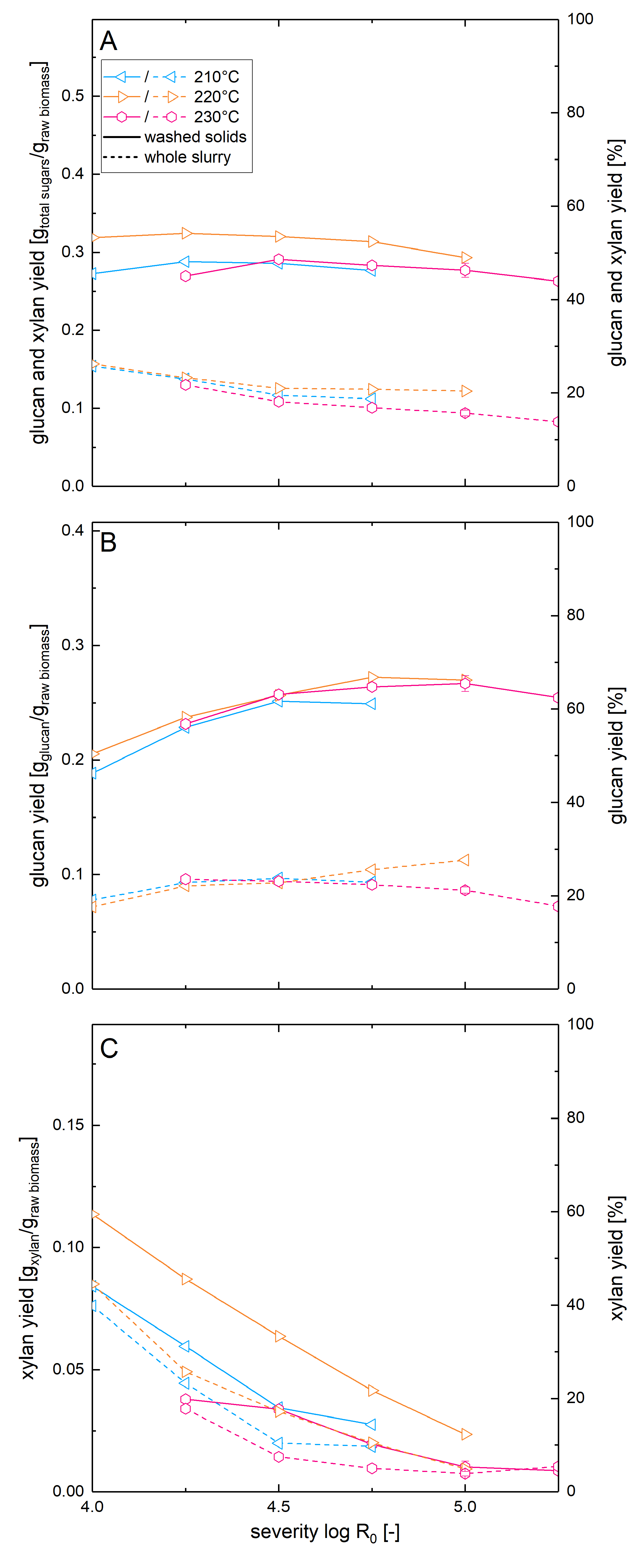 Energies 13 03653 g005 Energies 13 03653 g005