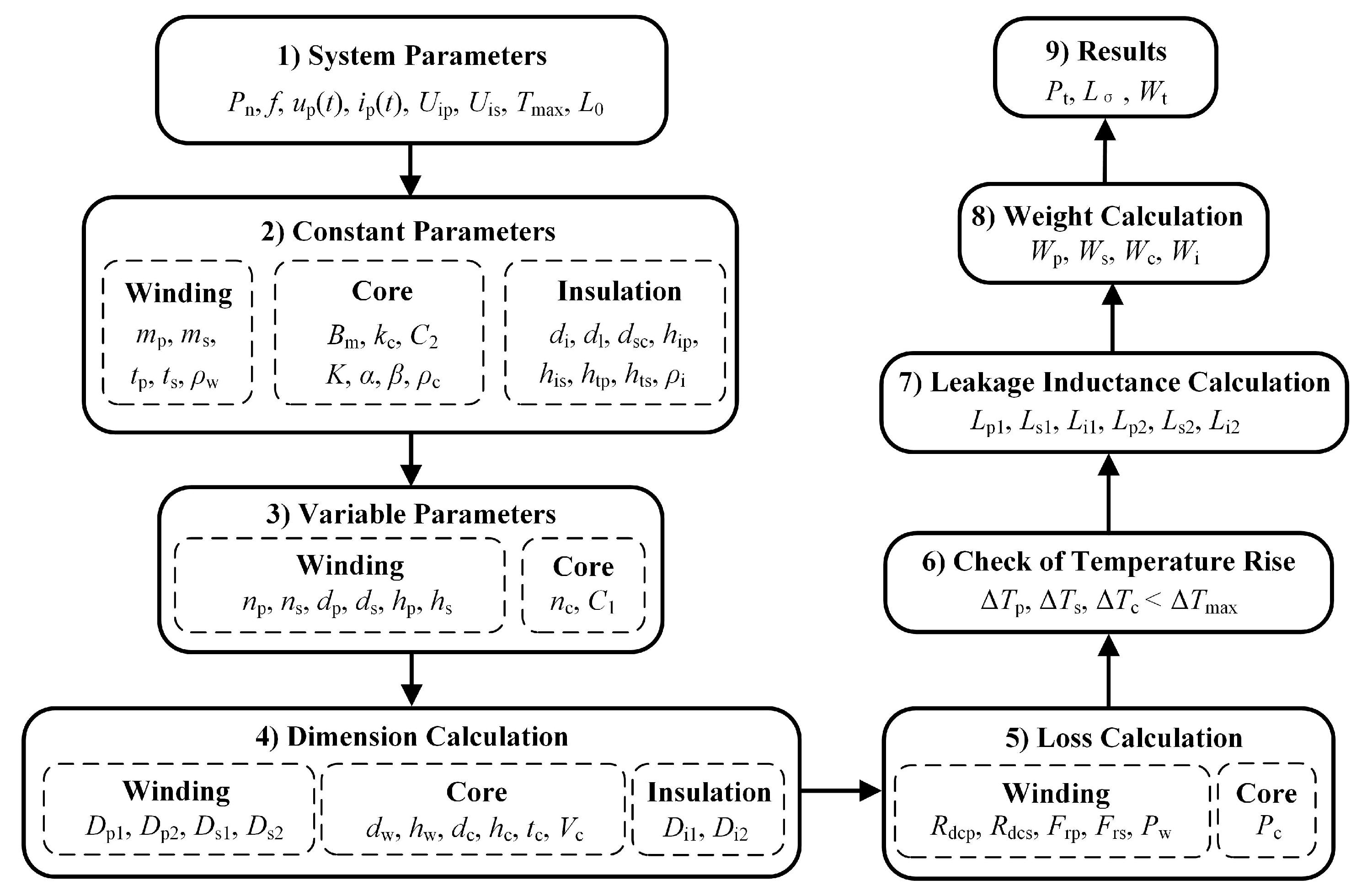 Energies 13 03654 g002 550