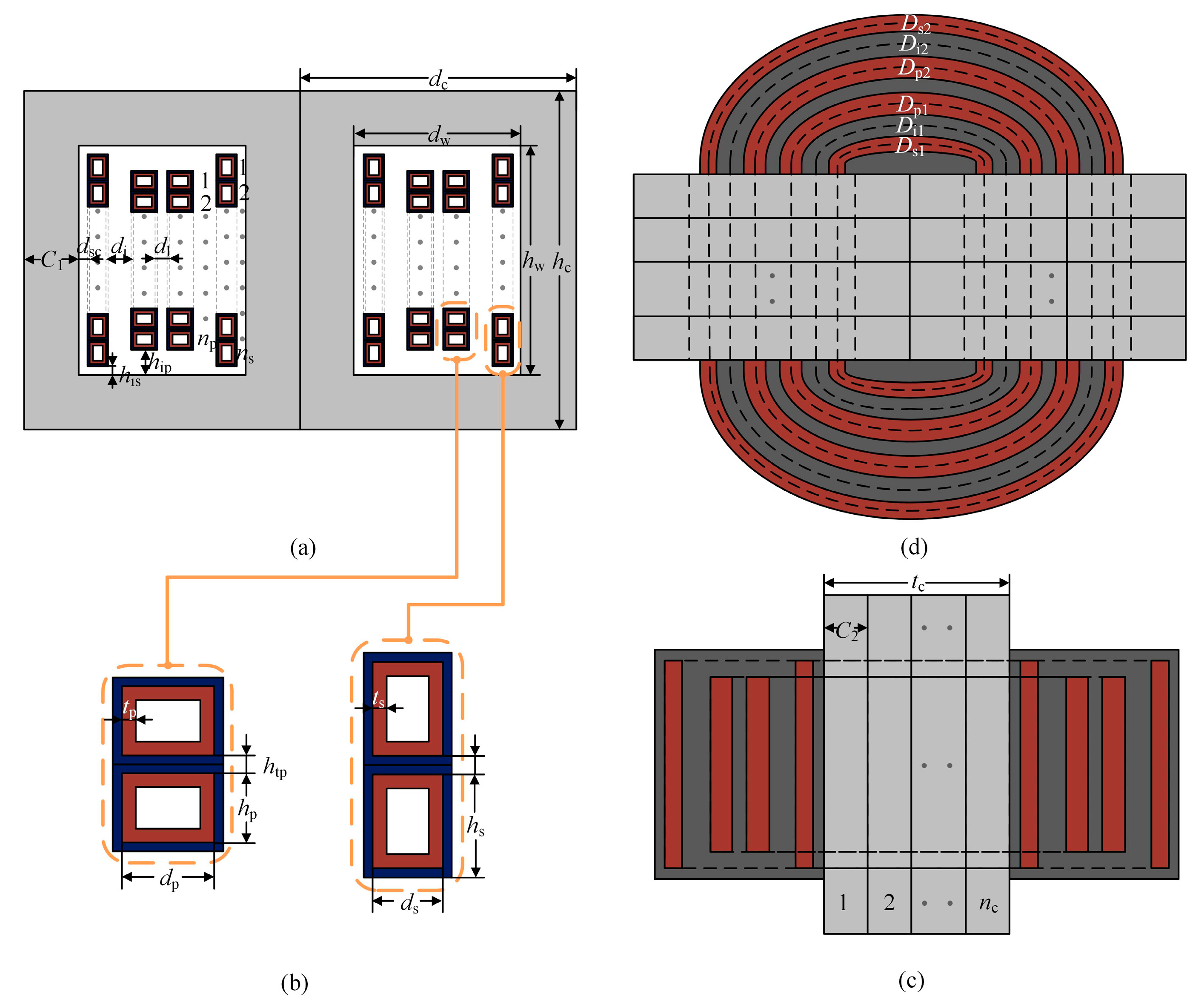 Energies Free FullText Optimal Design of HighPower Medium