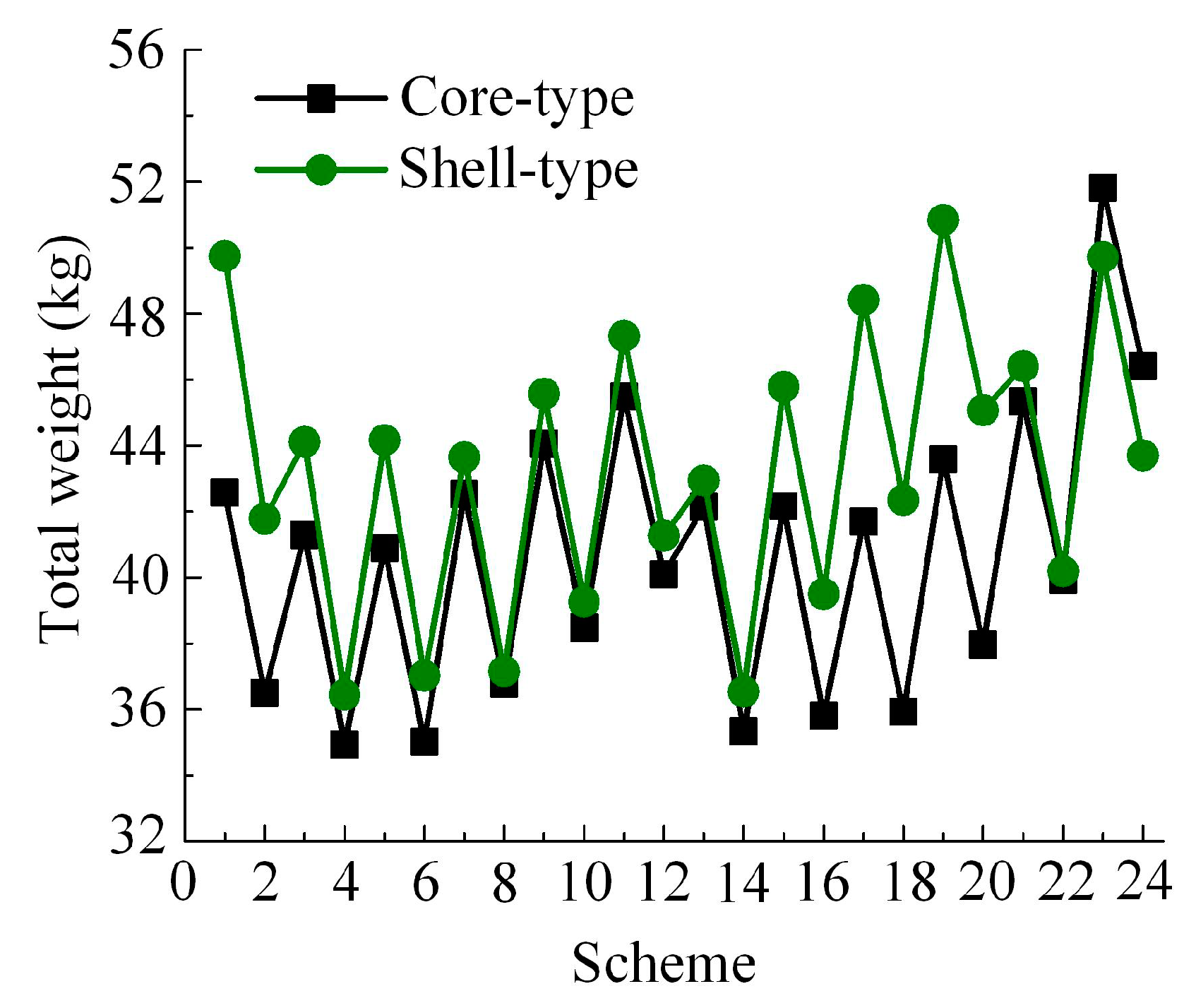 Energies 13 03654 g009 550