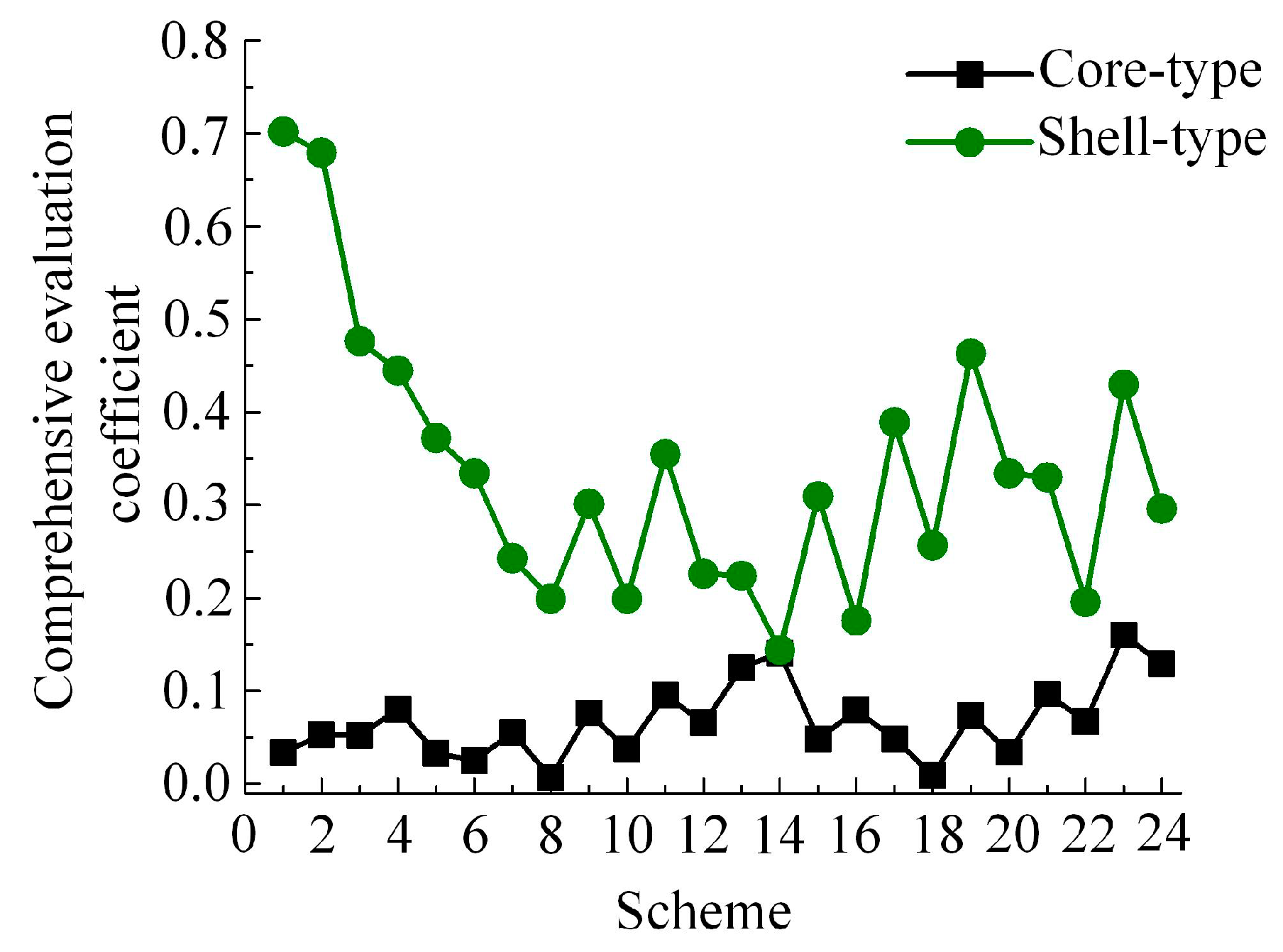 Energies 13 03654 g010 550