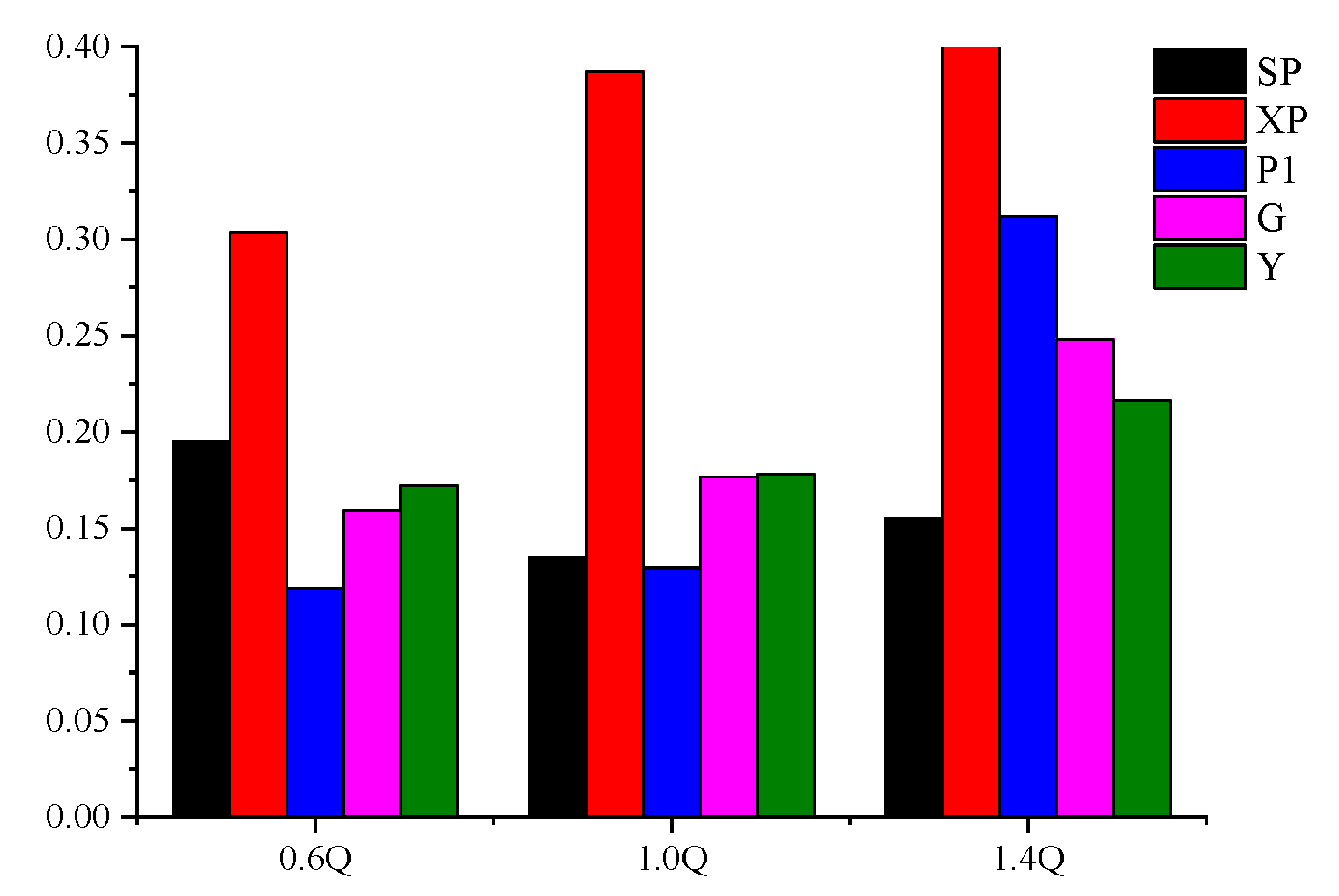 Energies 13 03657 g012
