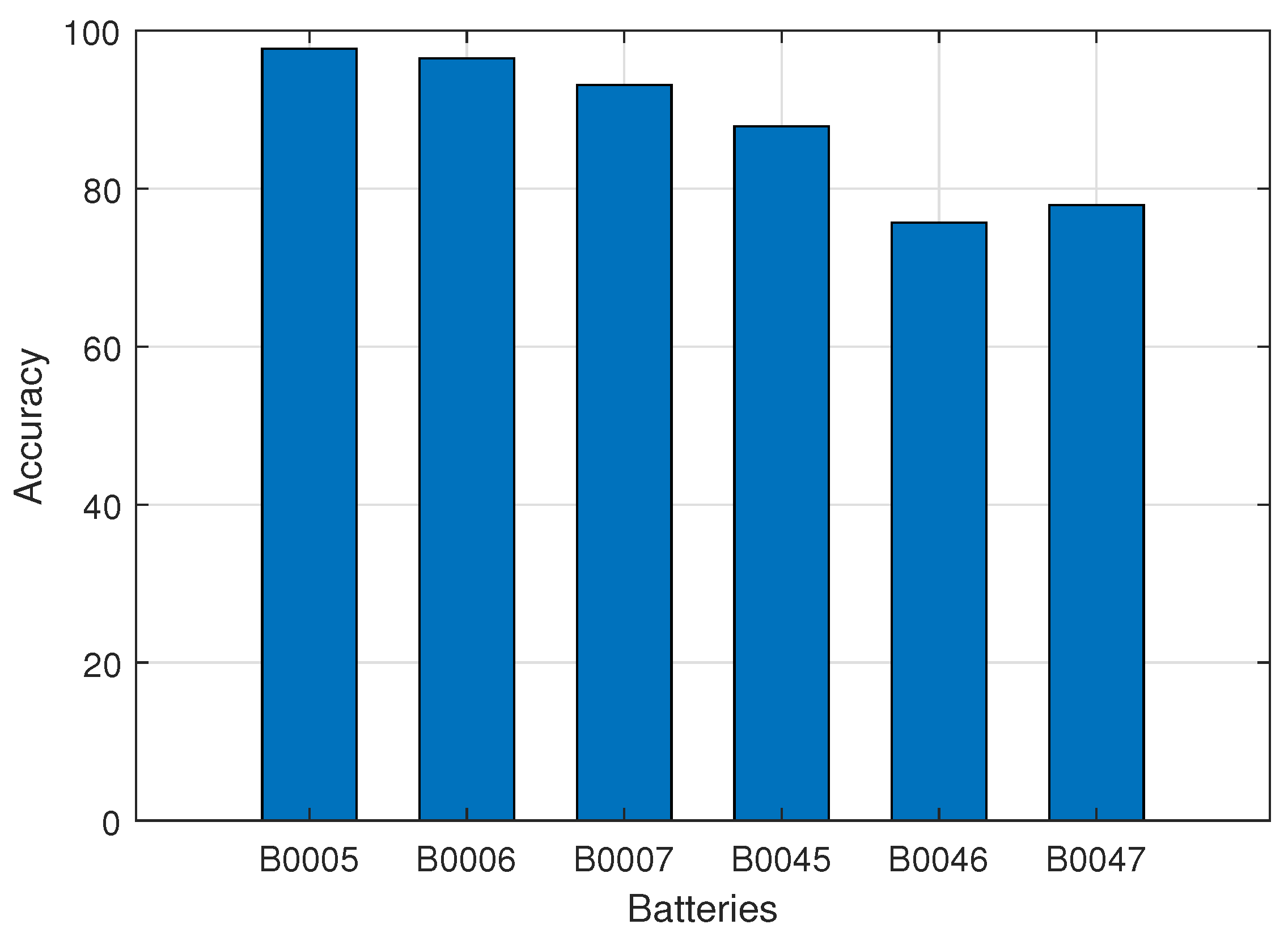 Energies 13 03658 g012