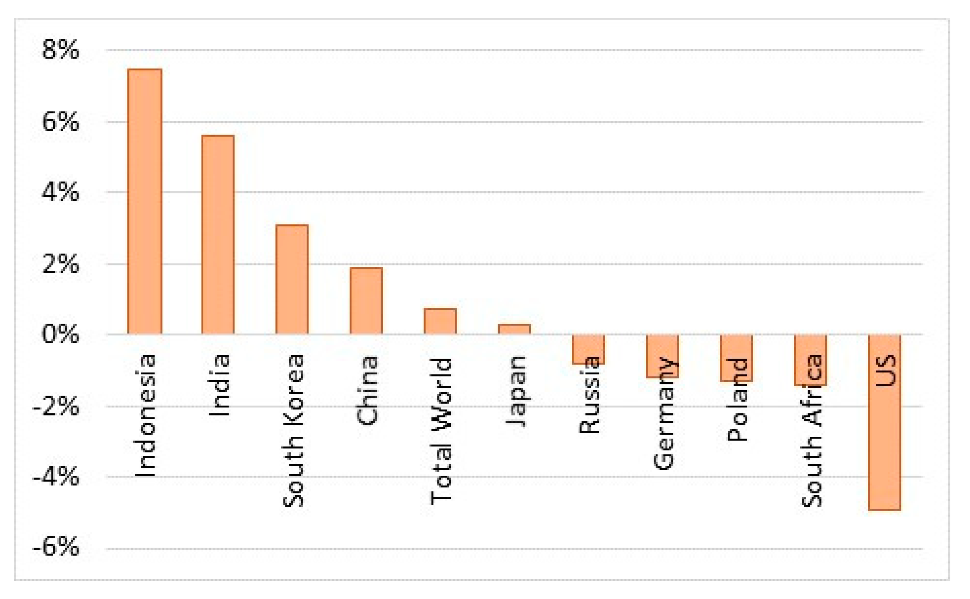 Energies 13 03660 g001 Energies 13 03660 g001