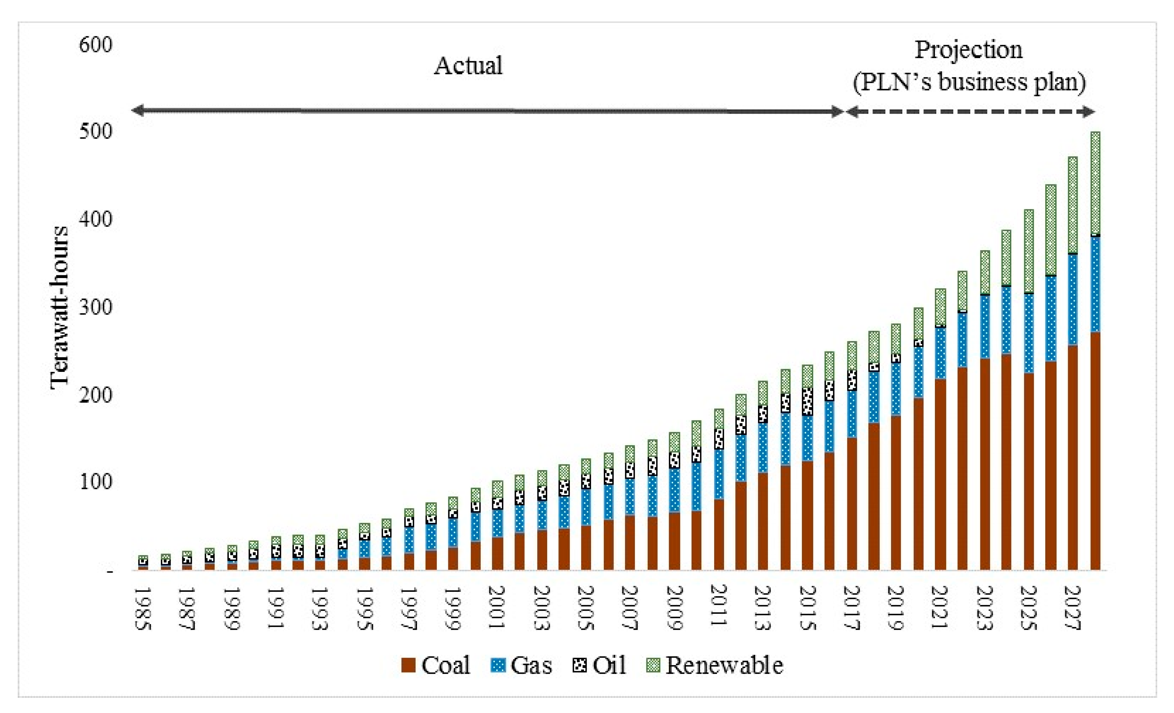 Energies 13 03660 g003 Energies 13 03660 g003