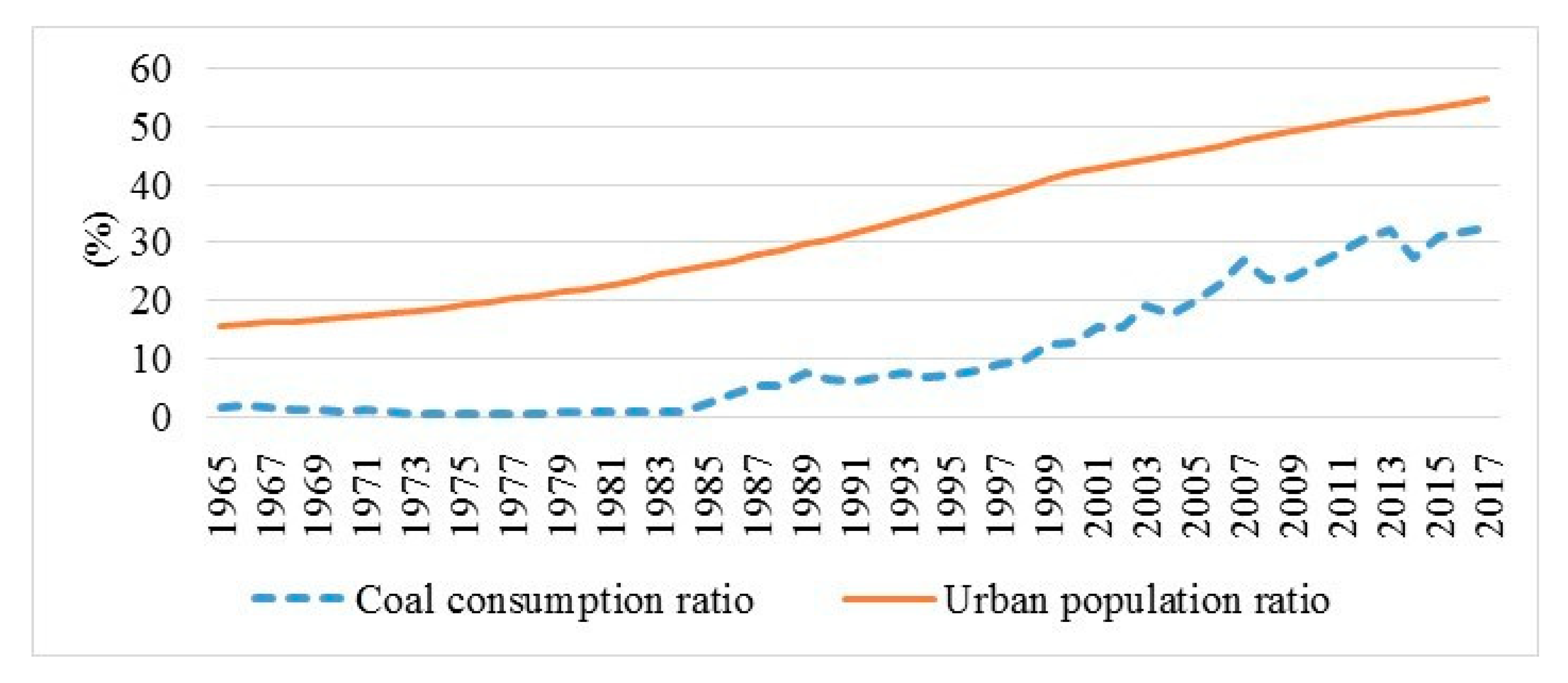 Energies 13 03660 g005 Energies 13 03660 g005