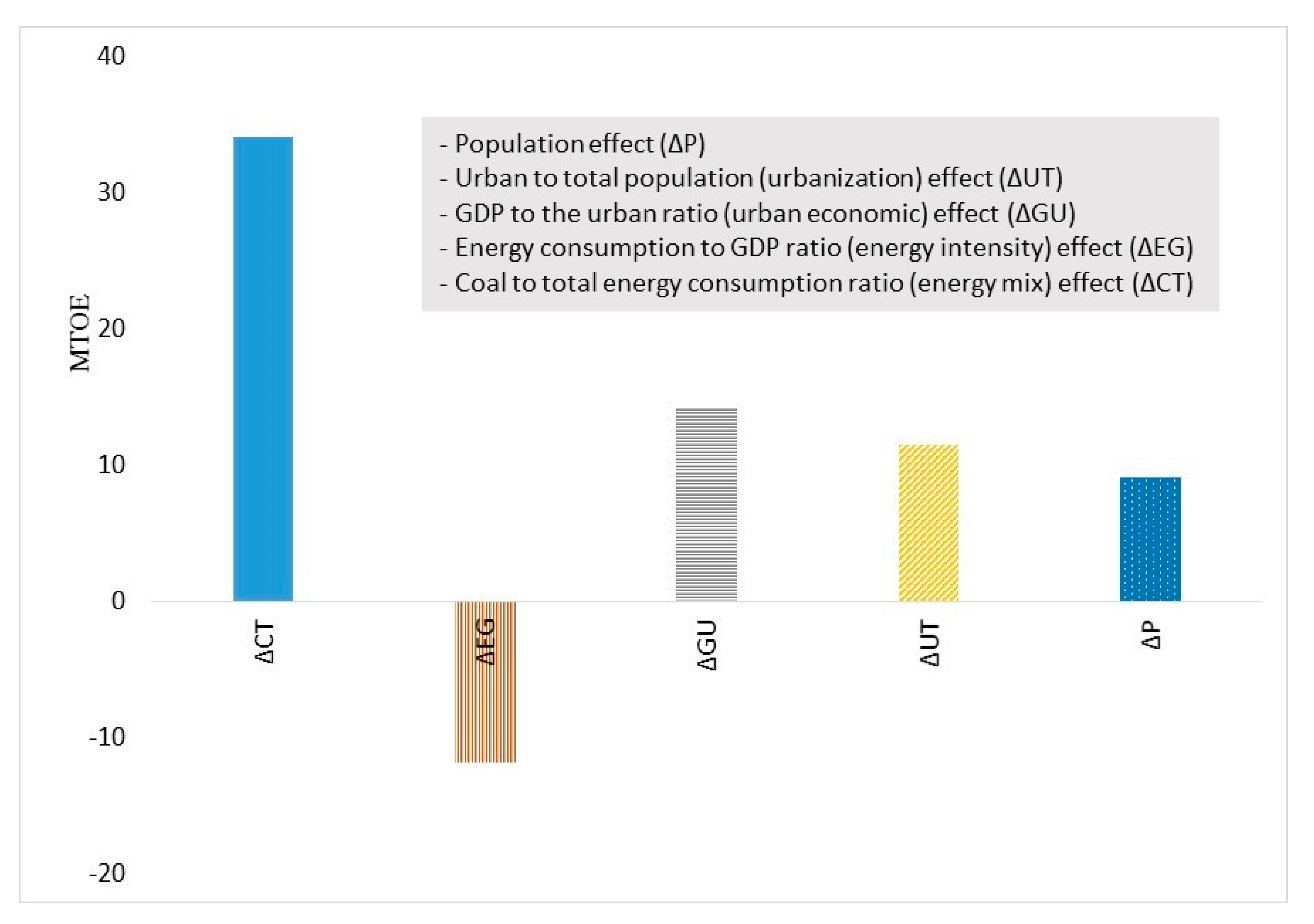 Energies 13 03660 g006 Energies 13 03660 g006