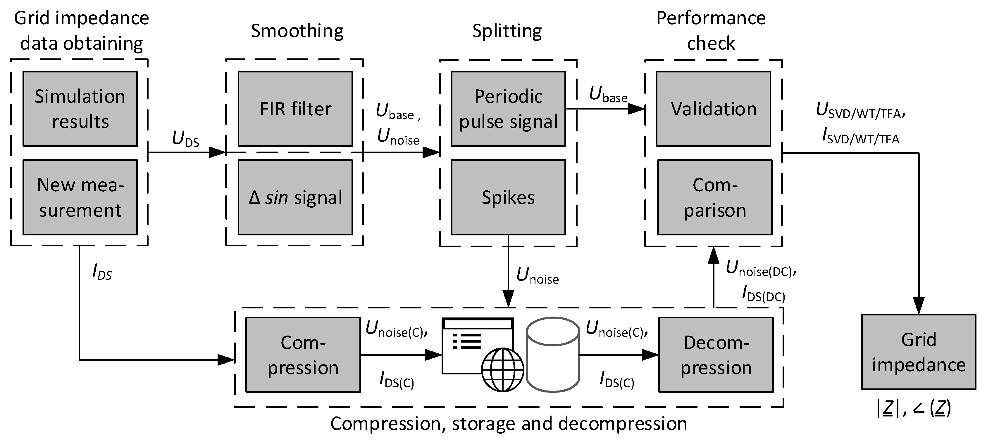Energies 13 03661 g007