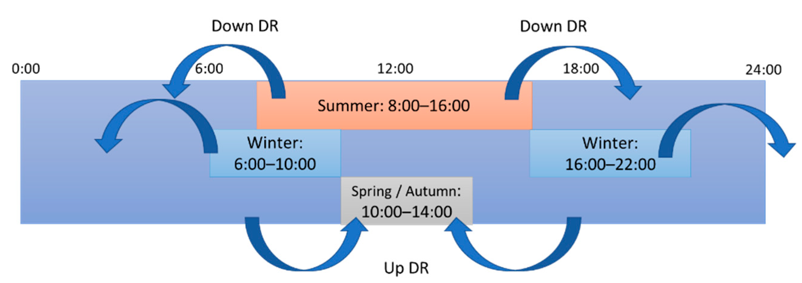 Energies 13 03665 g002