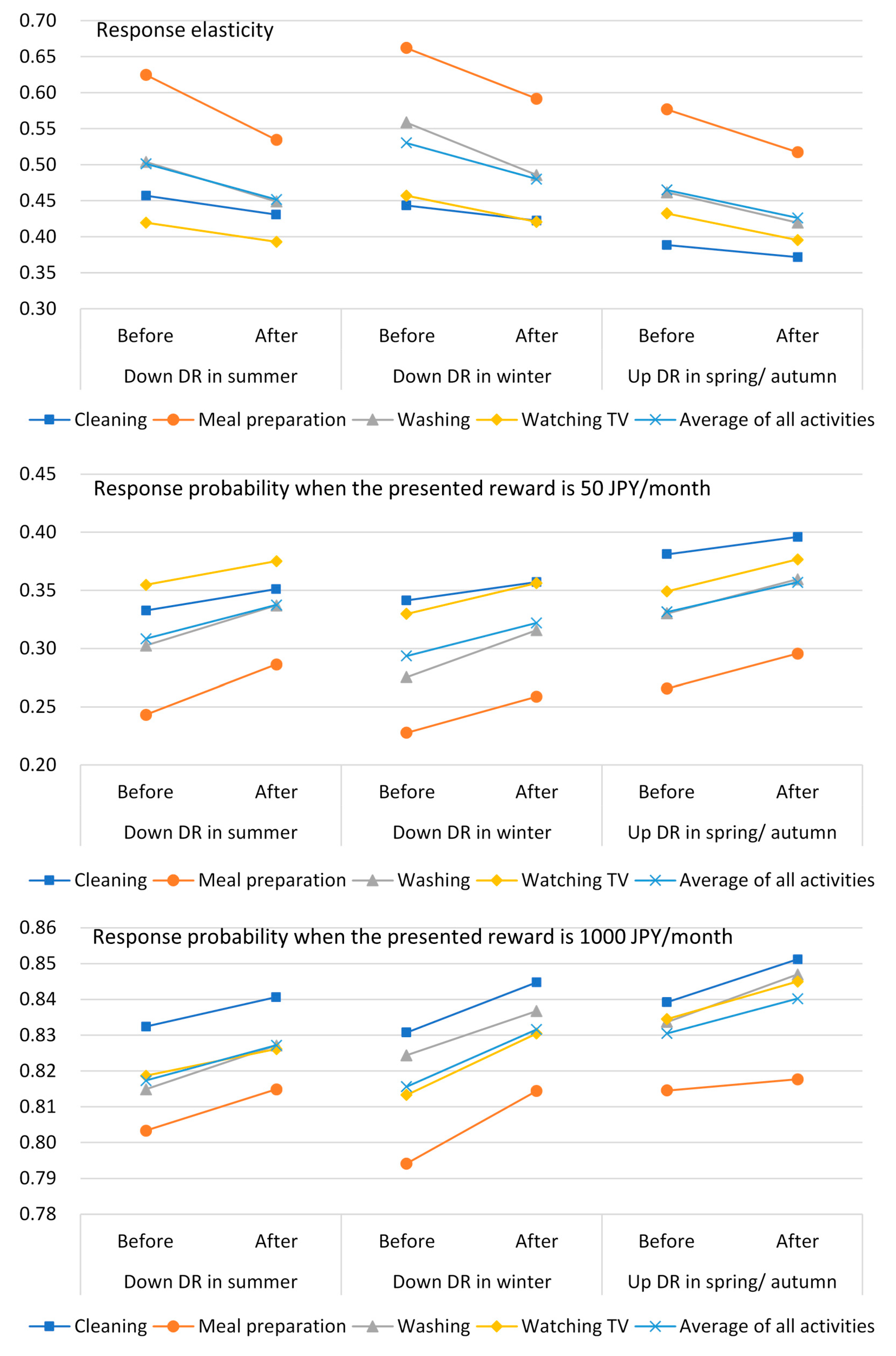 Energies 13 03665 g005