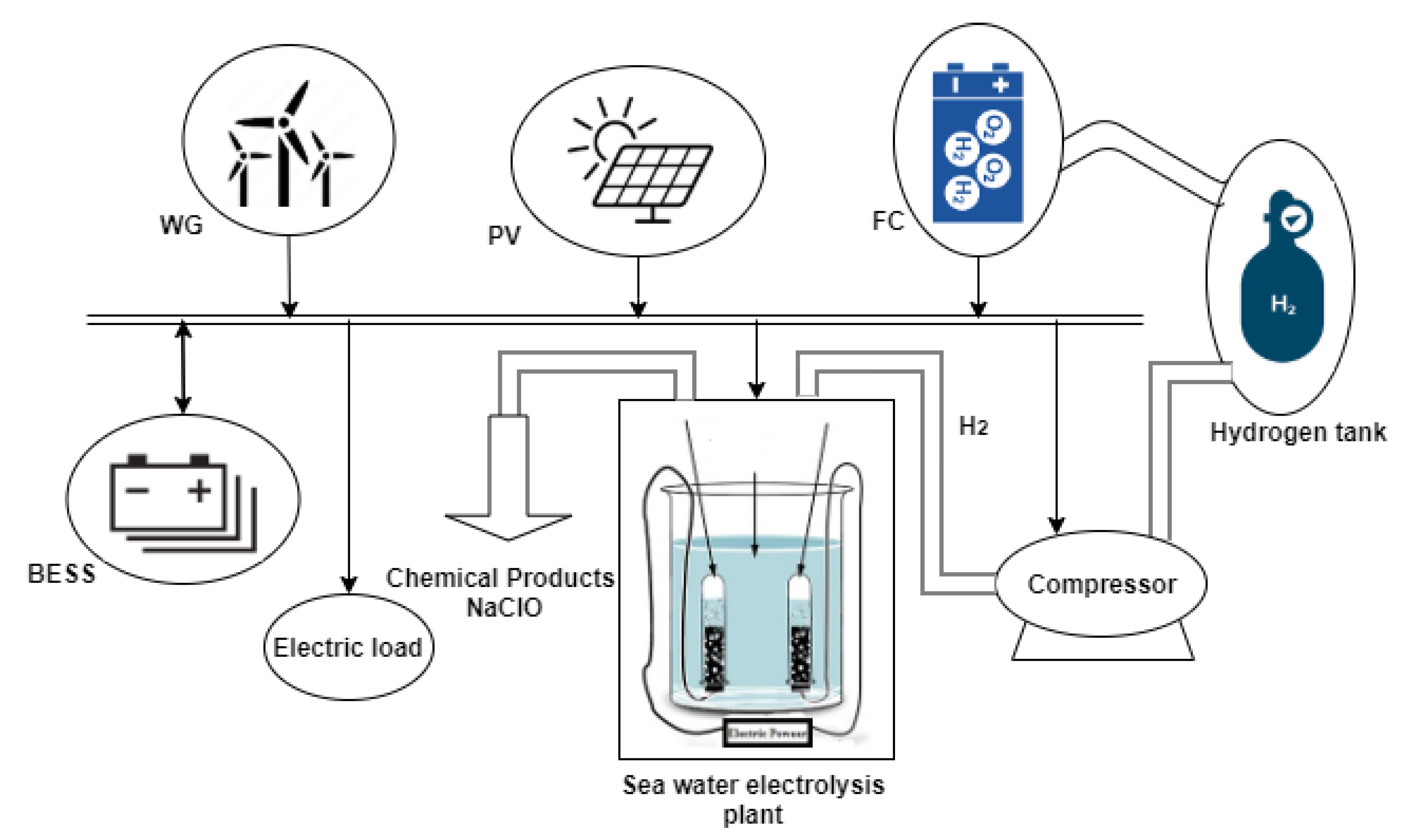 Energies 13 03666 g001