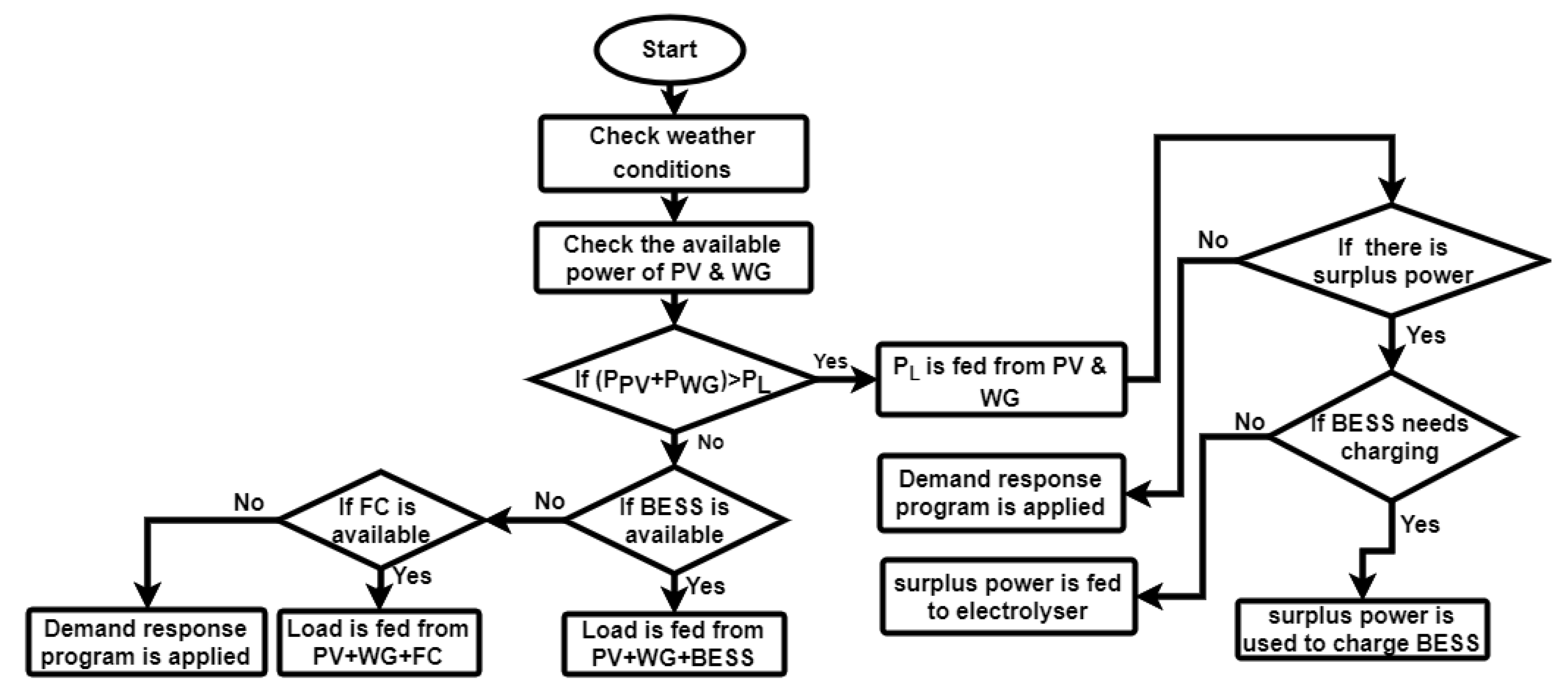 Energies 13 03666 g002