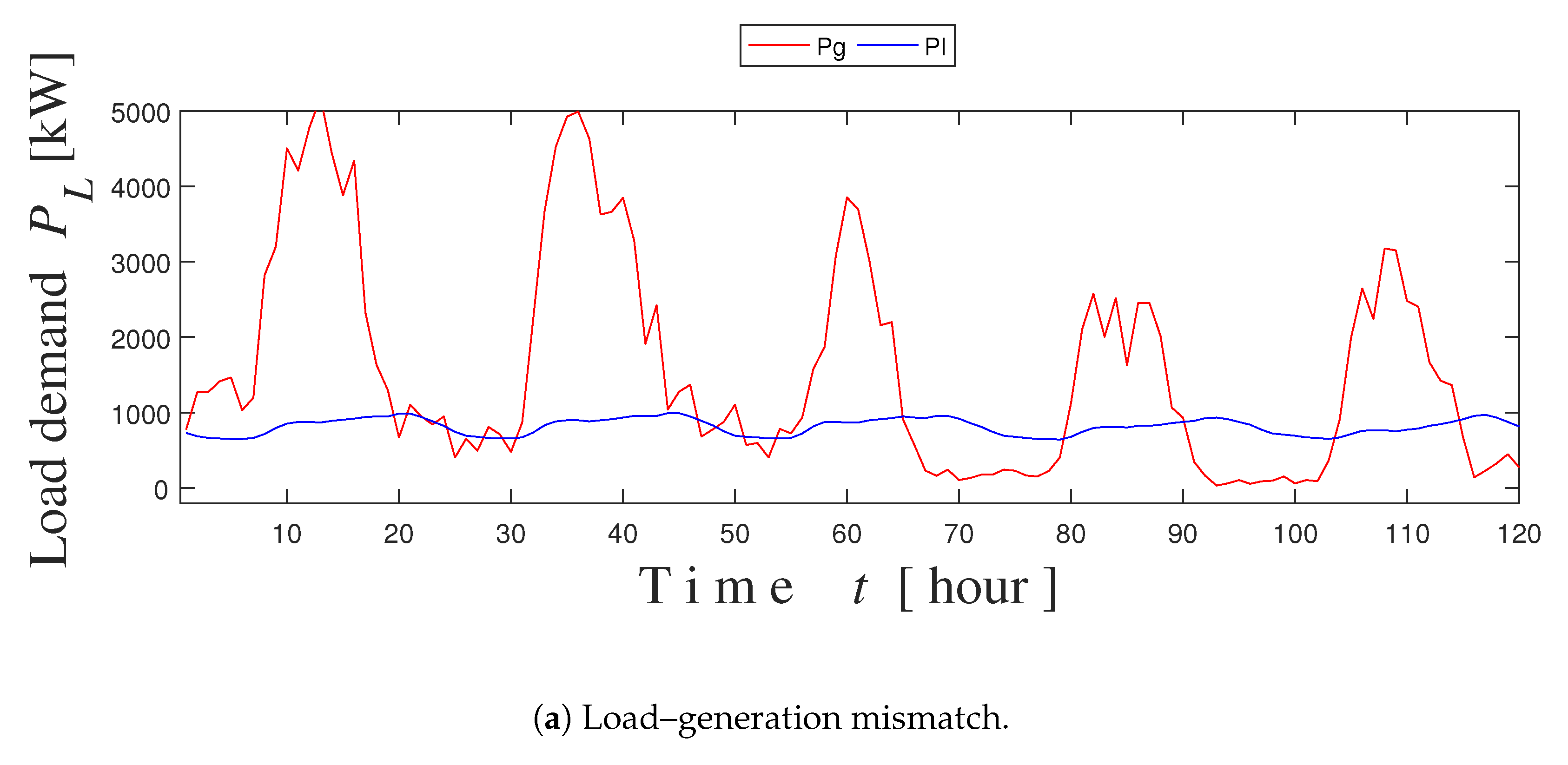 Energies 13 03666 g006a