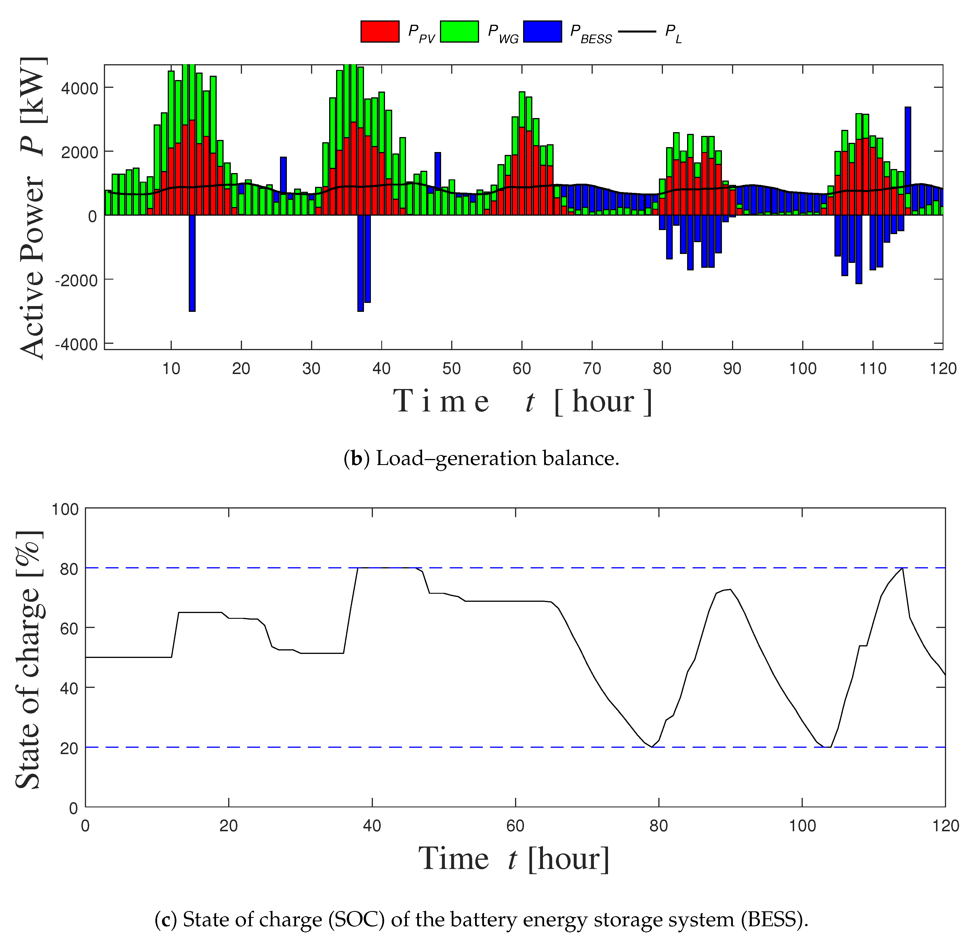Energies 13 03666 g006b