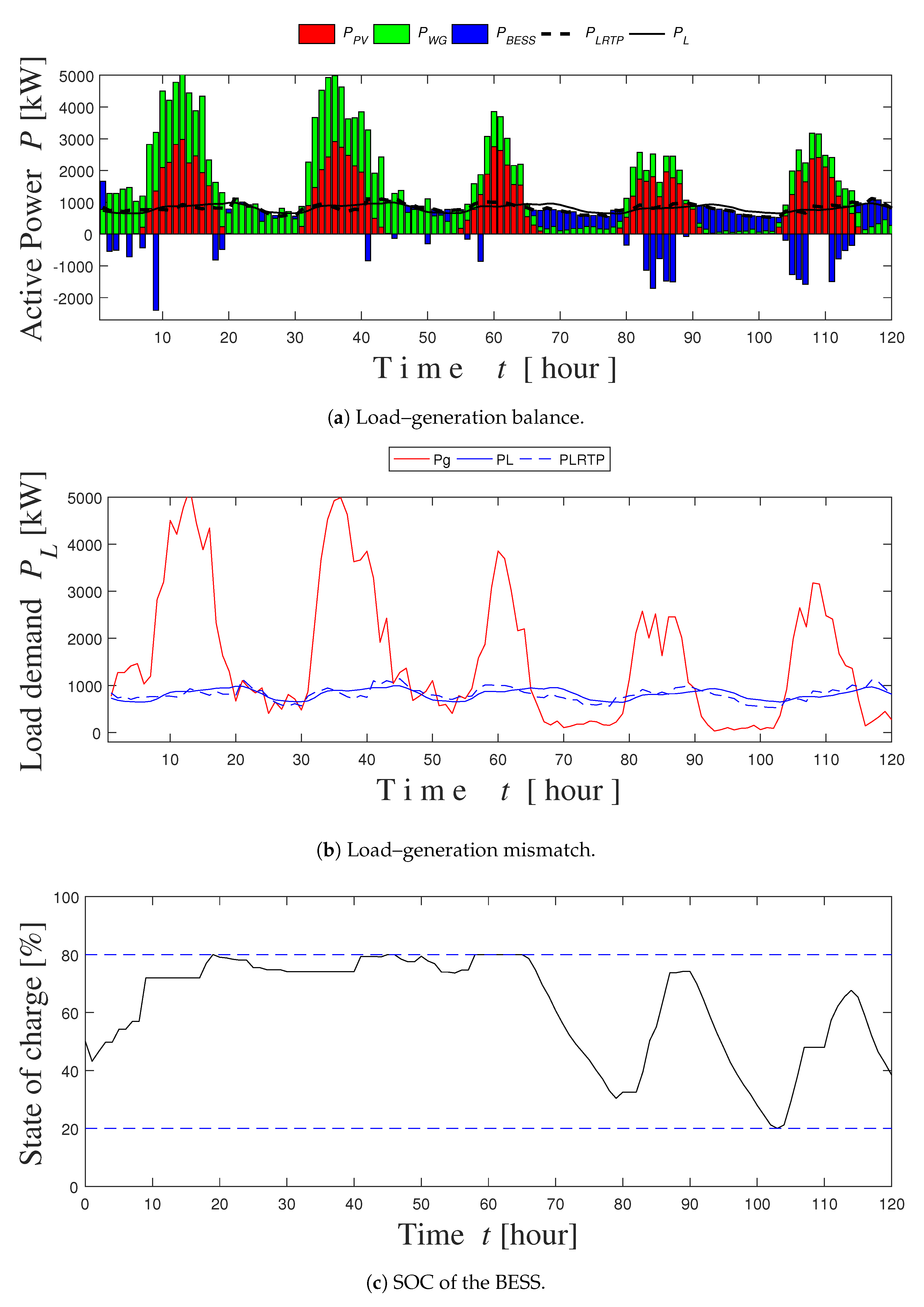 Energies 13 03666 g007a