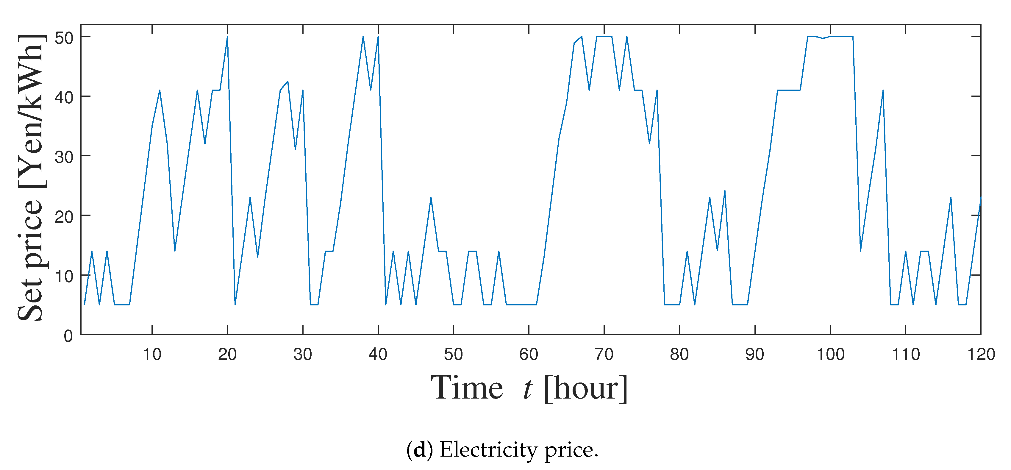 Energies 13 03666 g007b