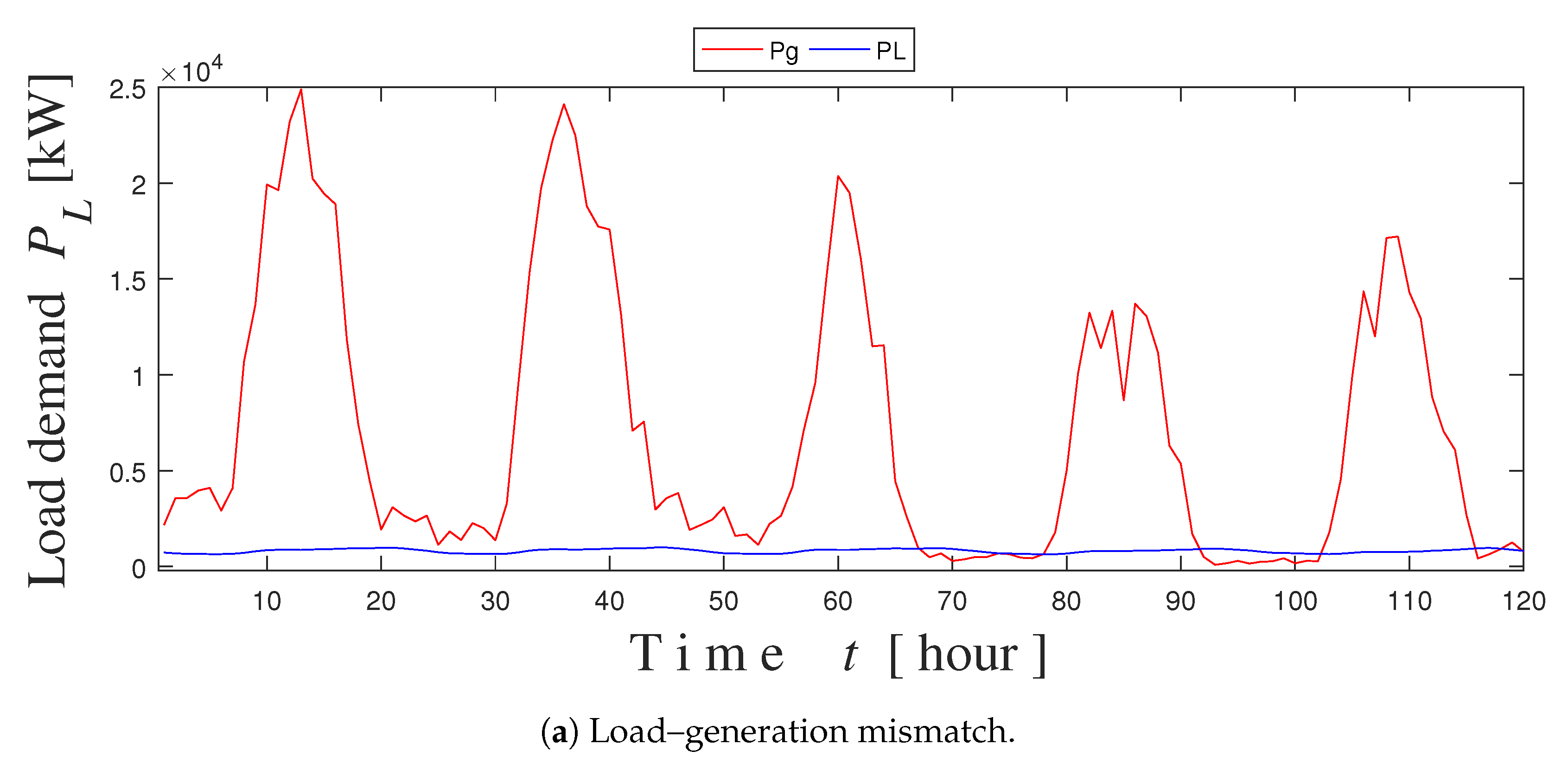 Energies 13 03666 g008a
