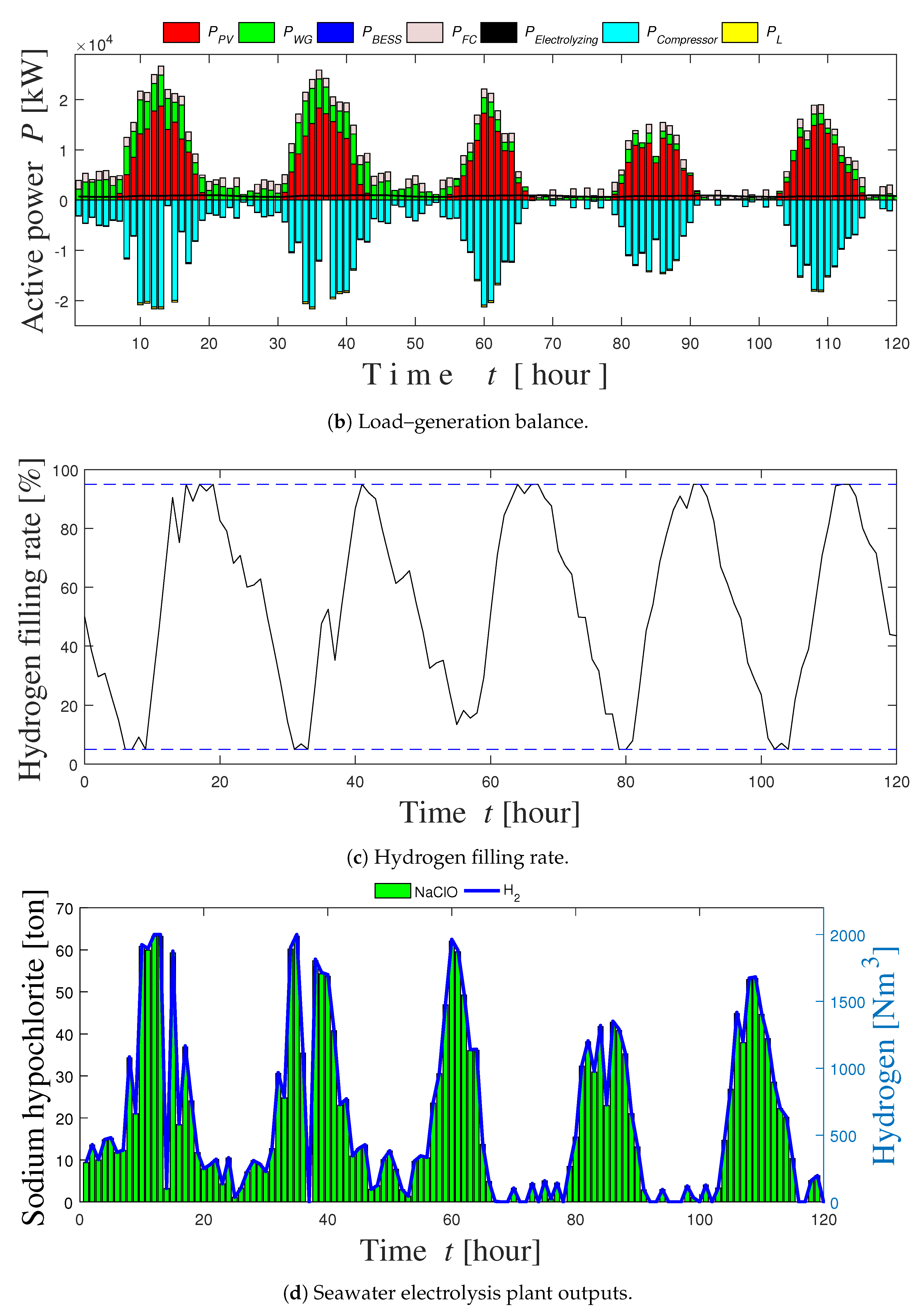 Energies 13 03666 g008b