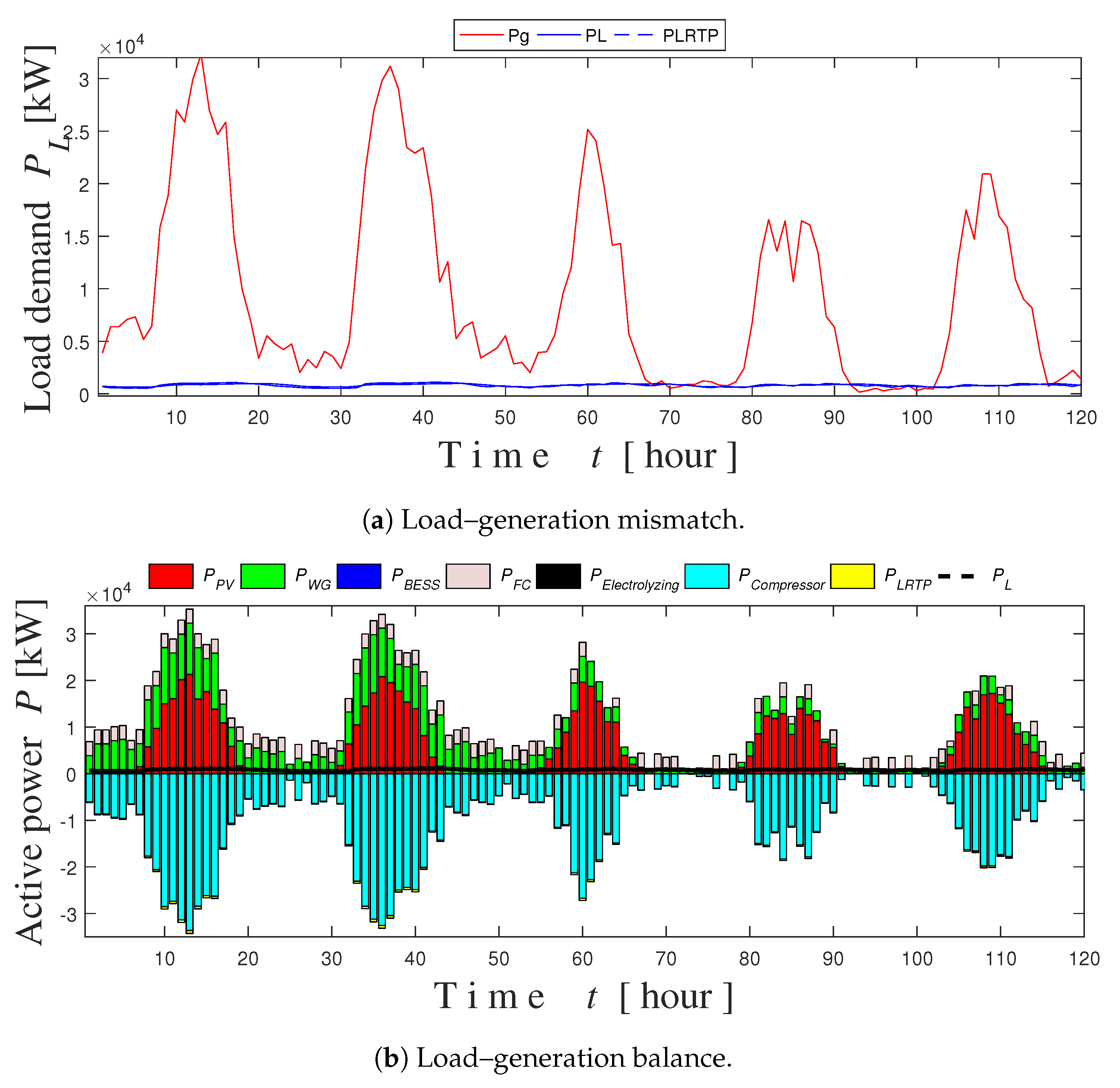Energies 13 03666 g009a