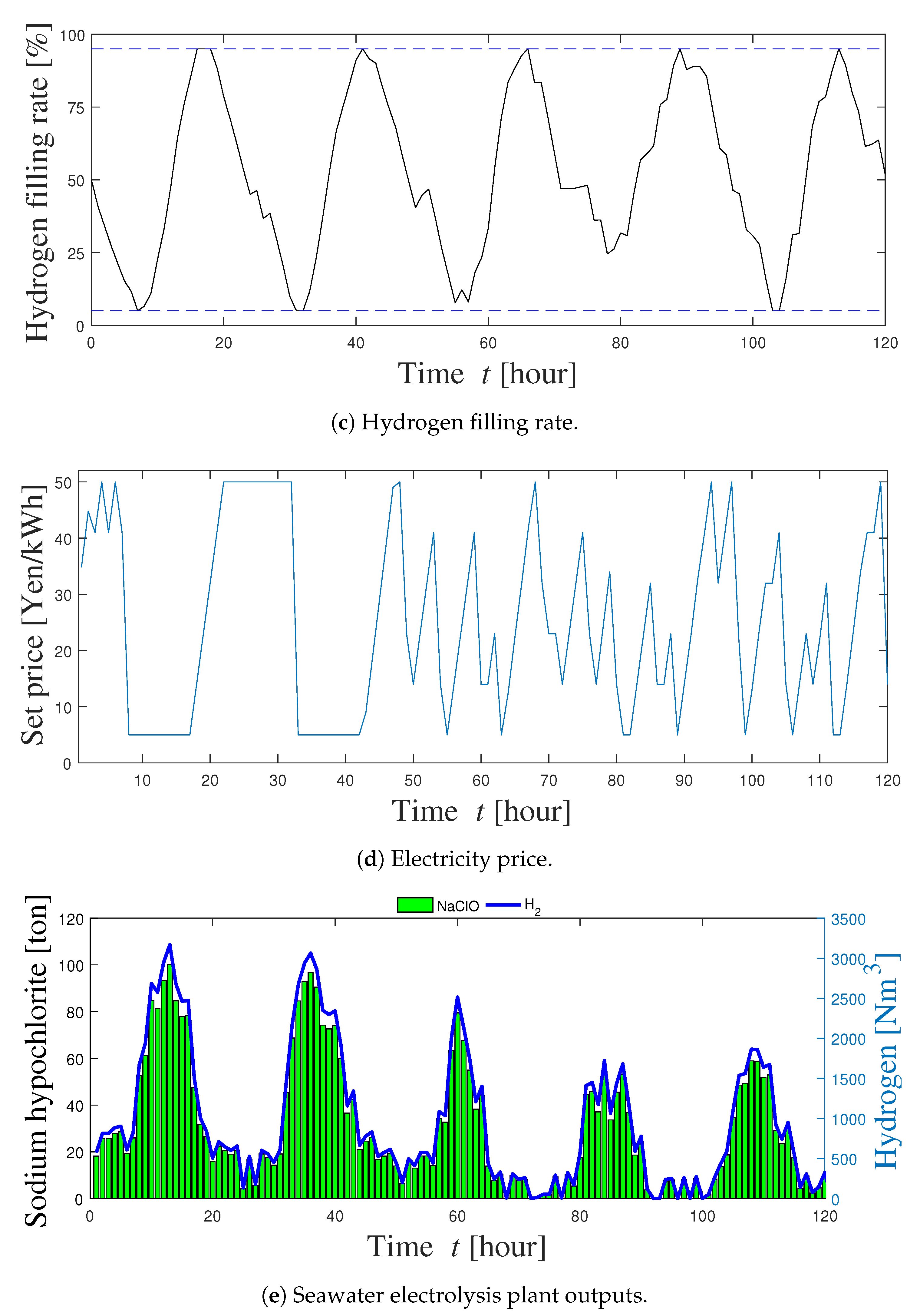 Energies 13 03666 g009b