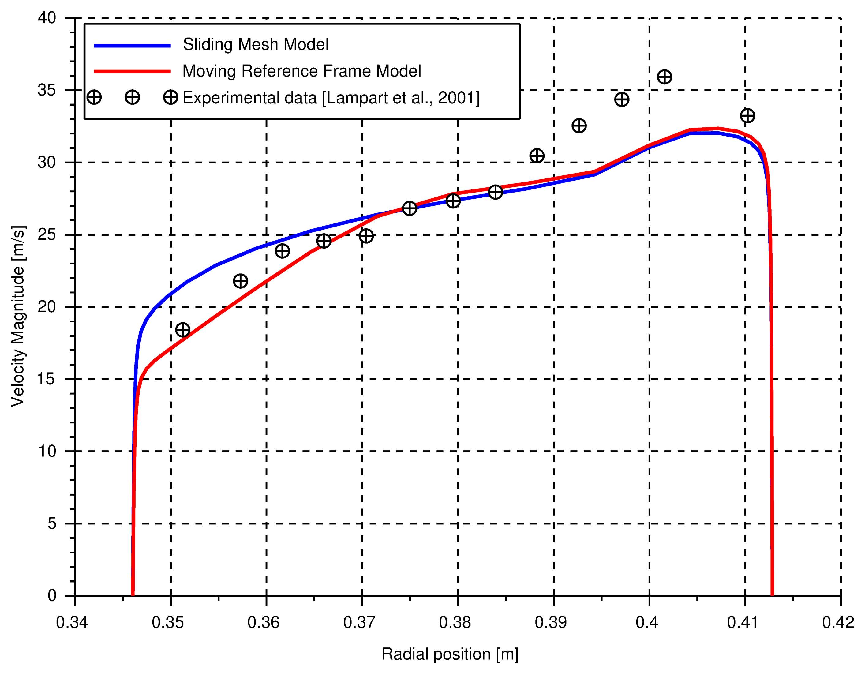 Energies 13 03669 g009